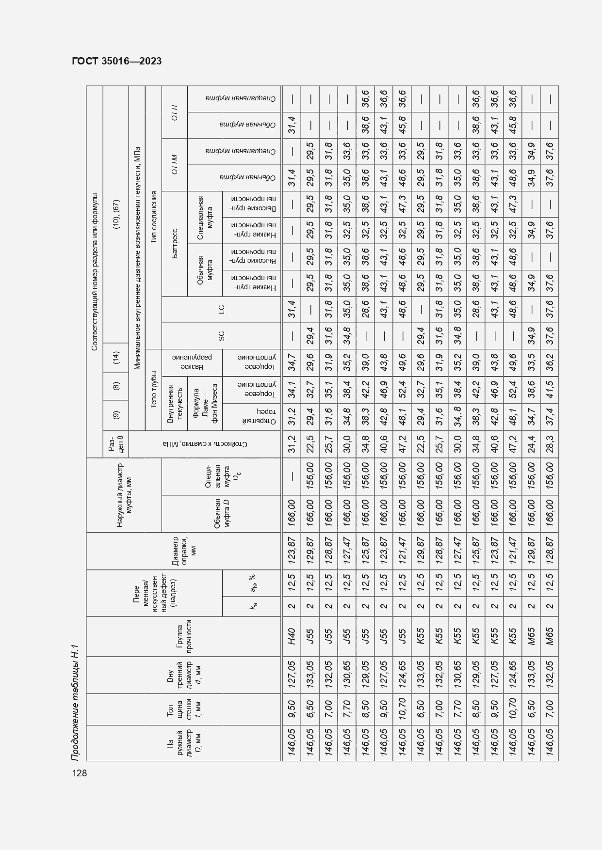  35016-2023.  134