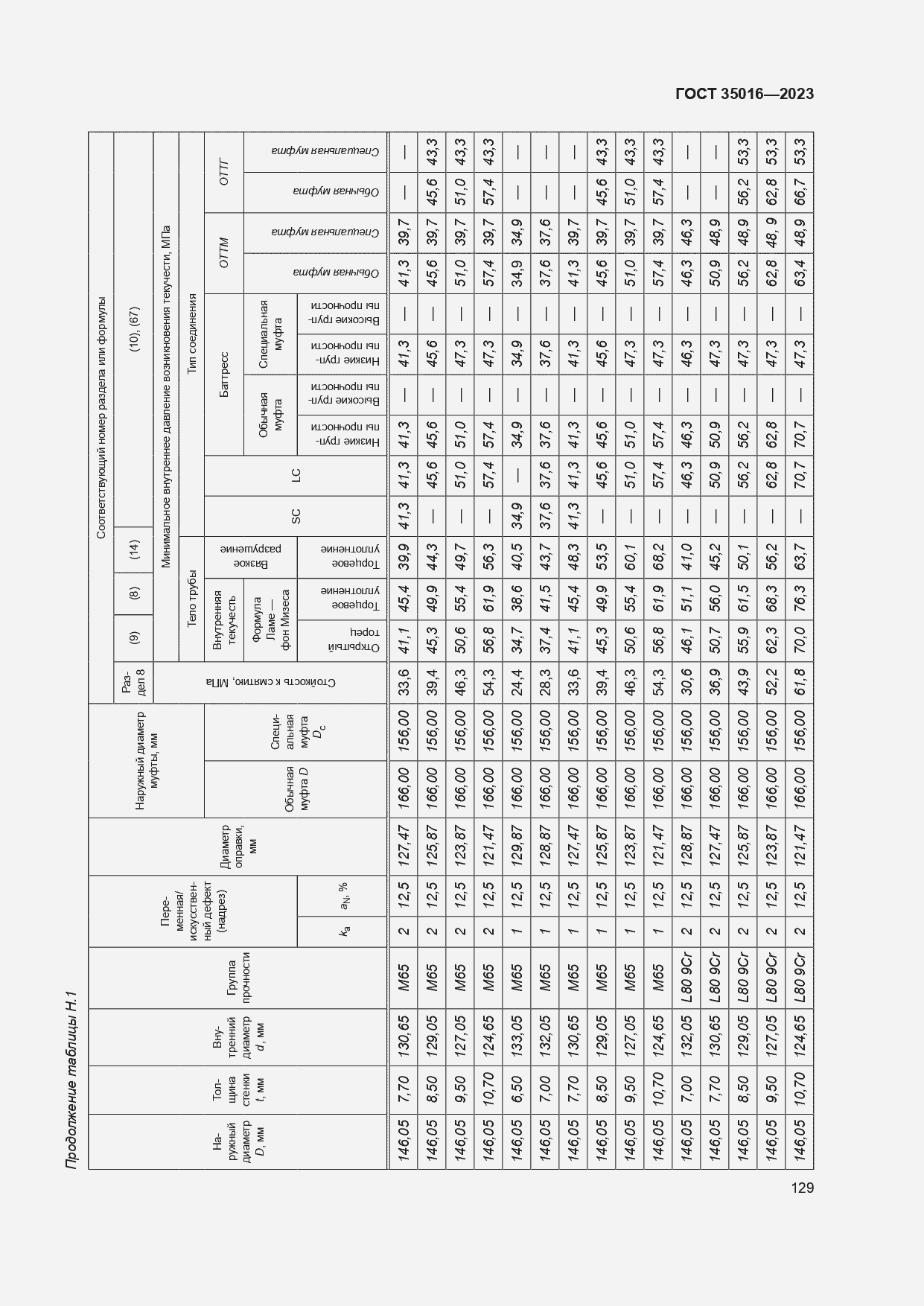  35016-2023.  135