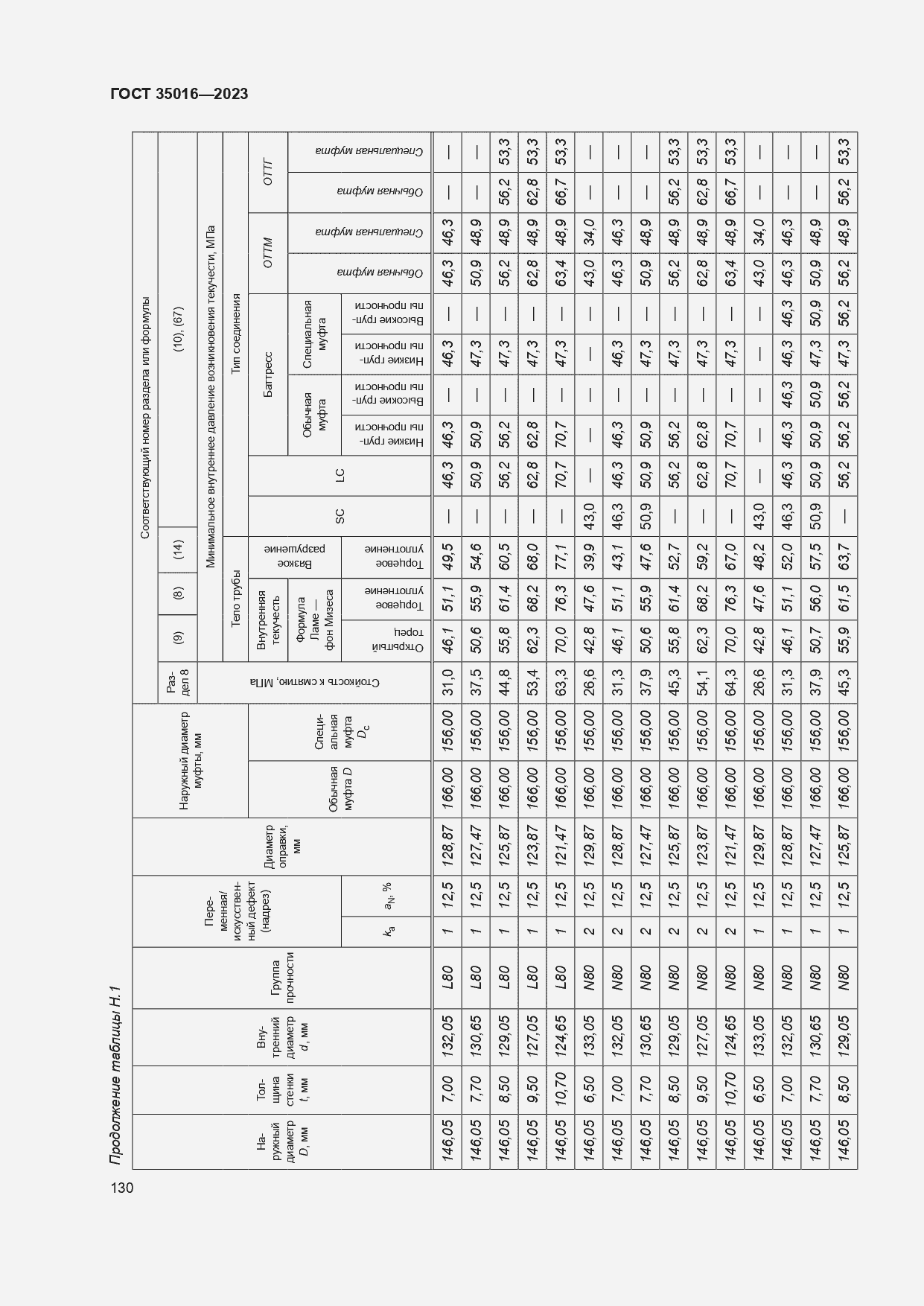  35016-2023.  136