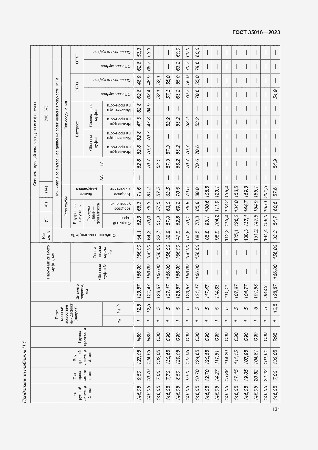  35016-2023.  137