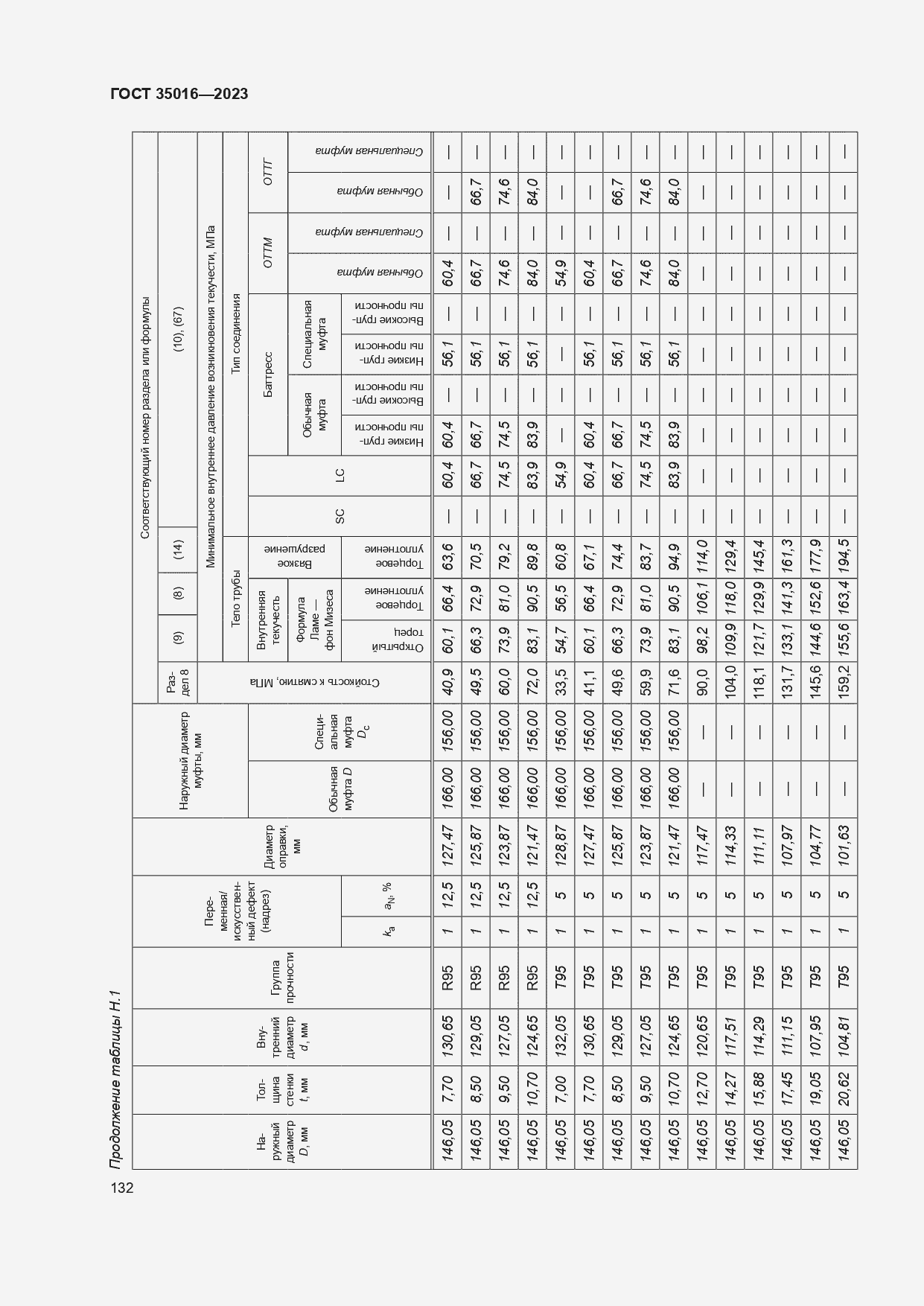  35016-2023.  138