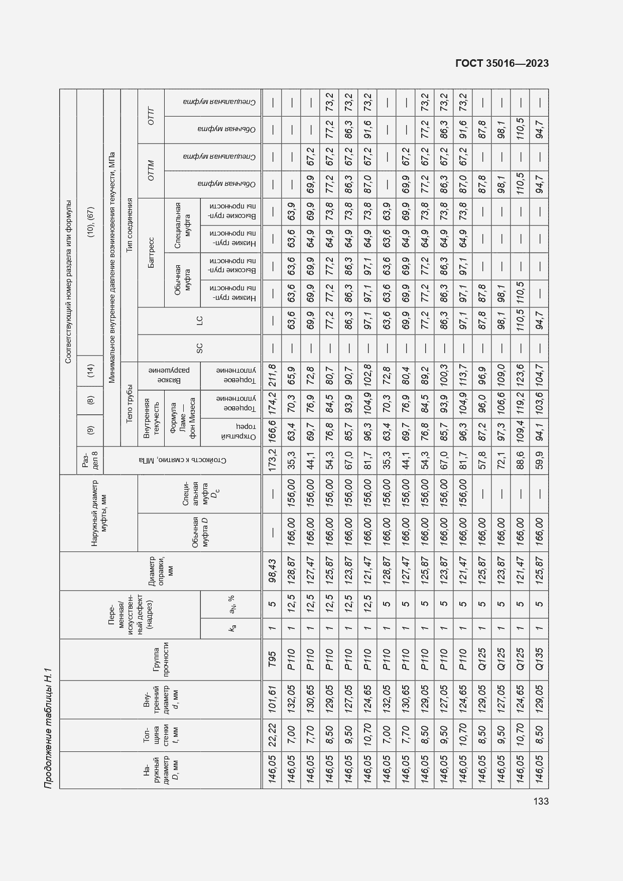  35016-2023.  139