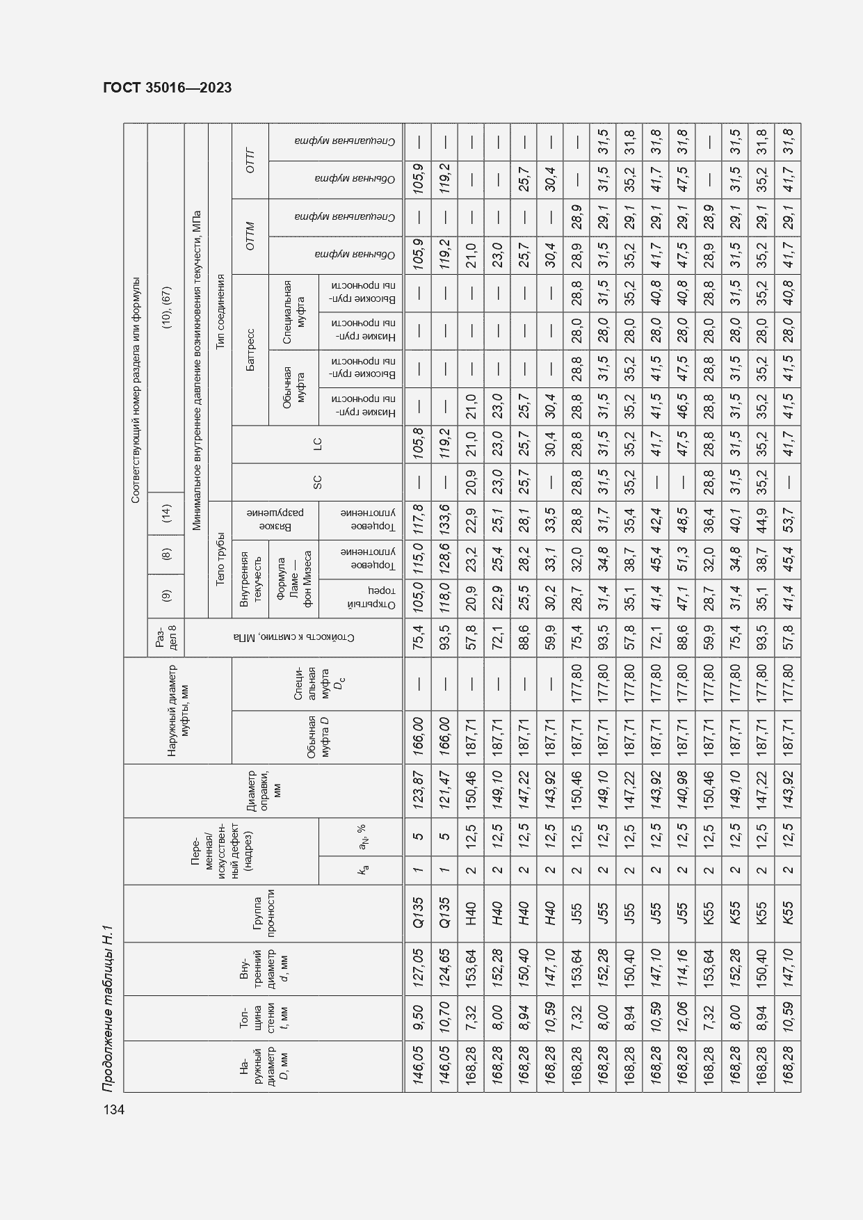  35016-2023.  140