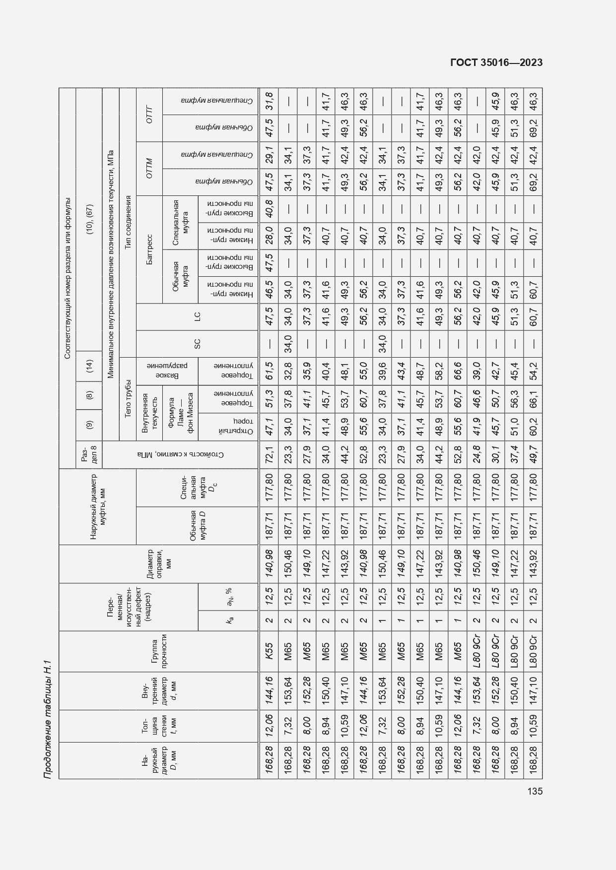  35016-2023.  141