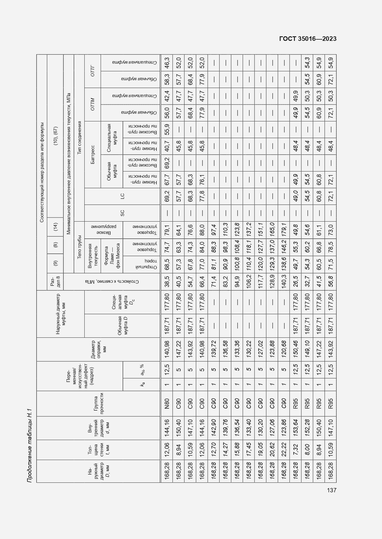  35016-2023.  143