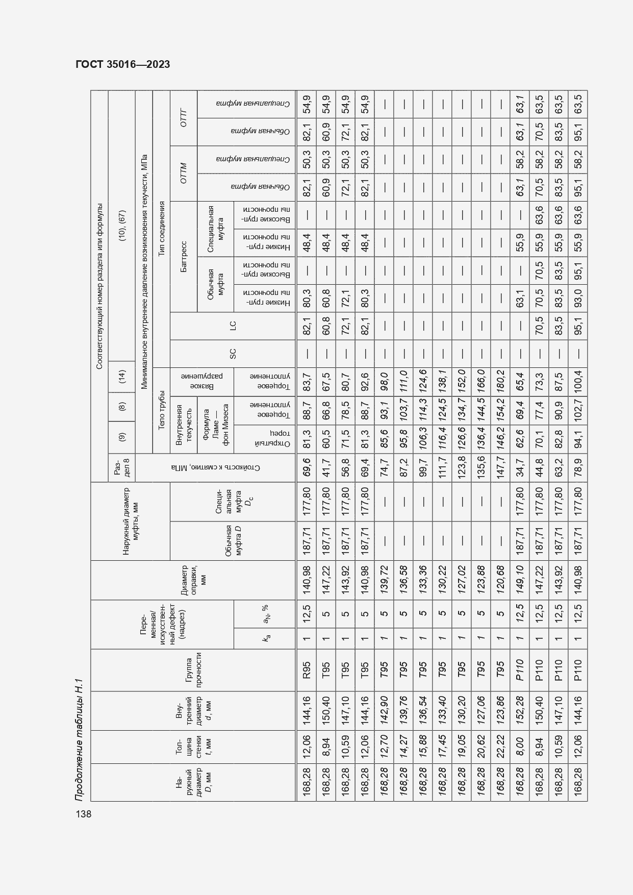  35016-2023.  144