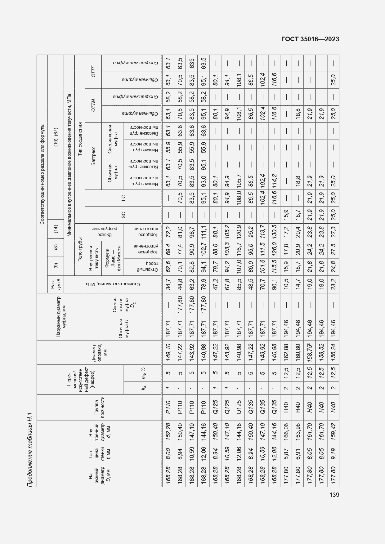  35016-2023.  145