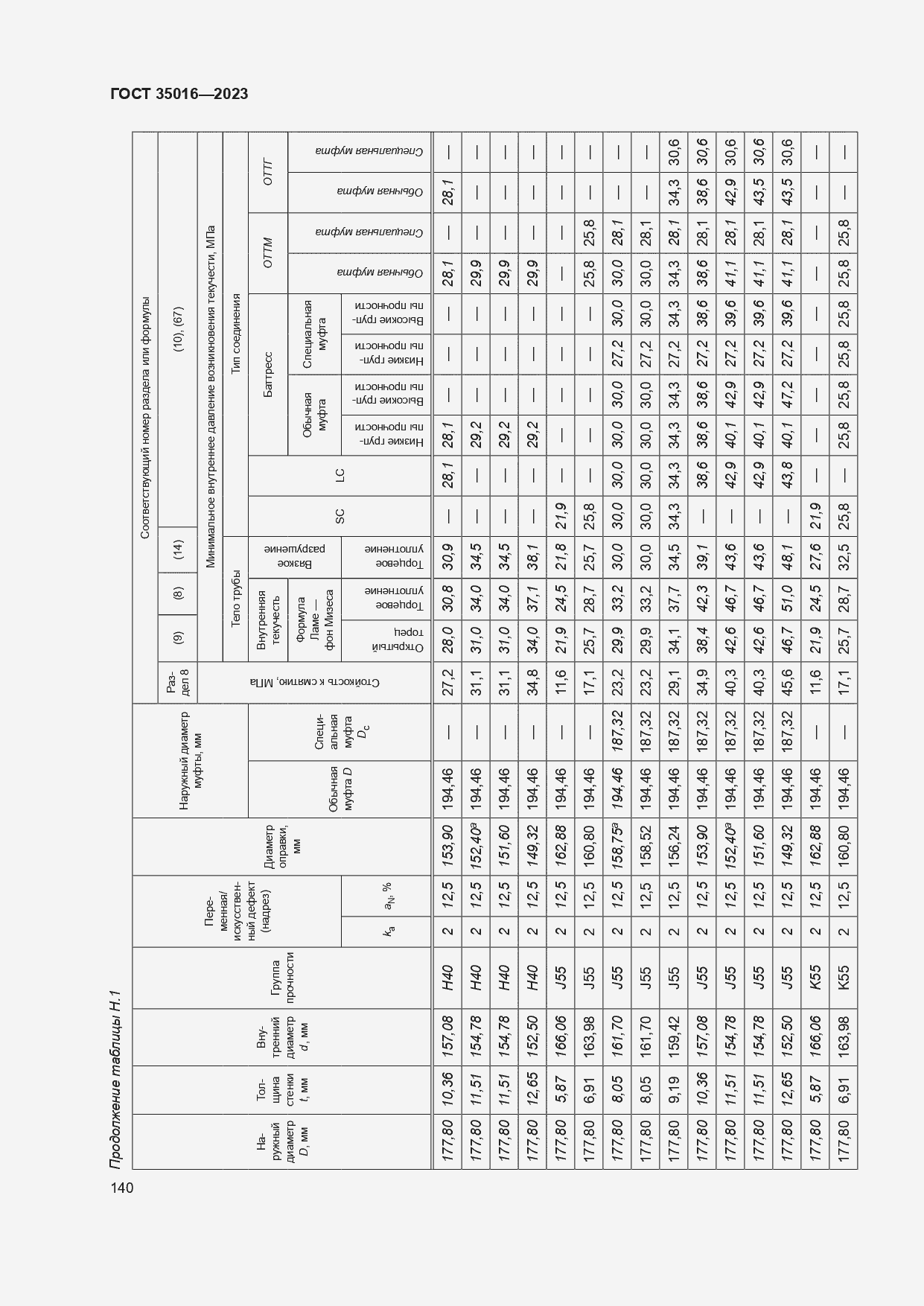  35016-2023.  146