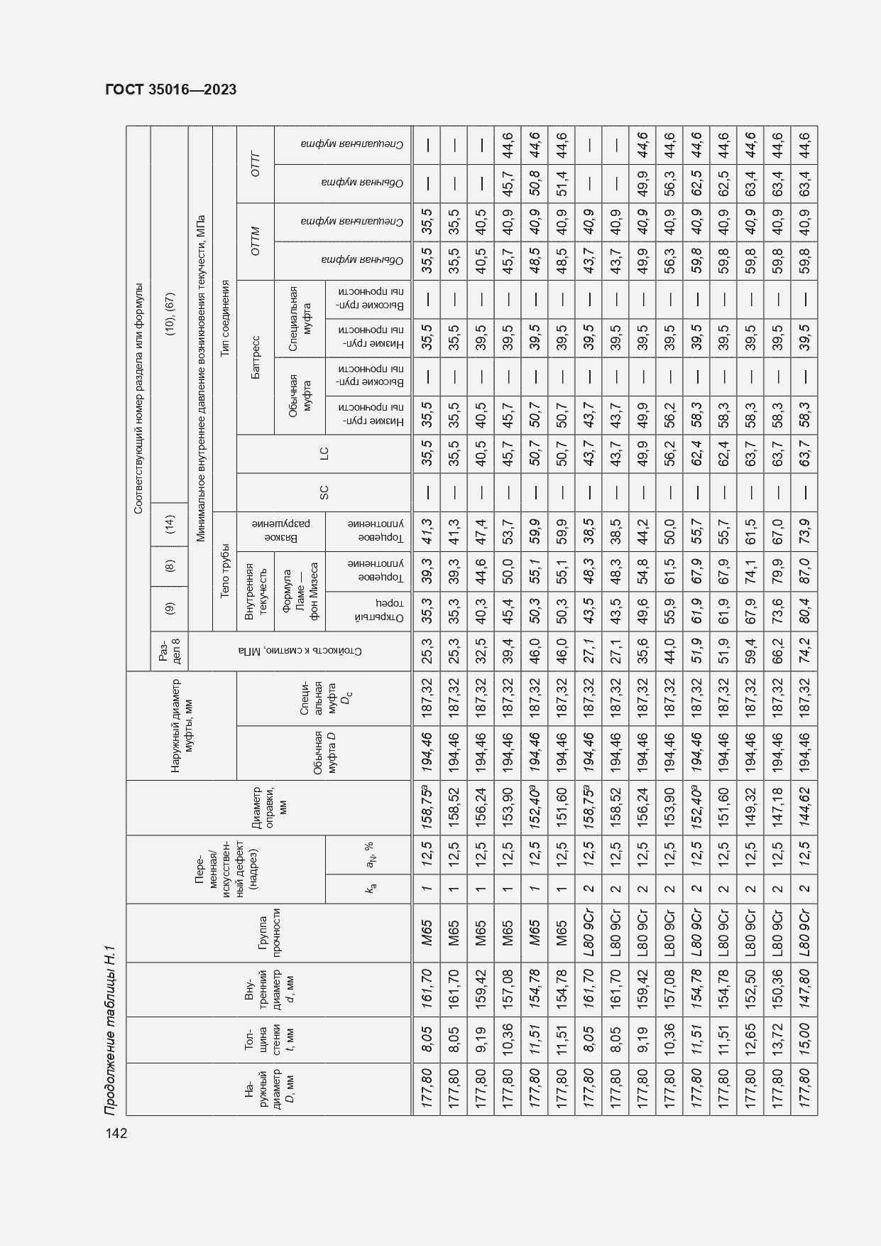  35016-2023.  148