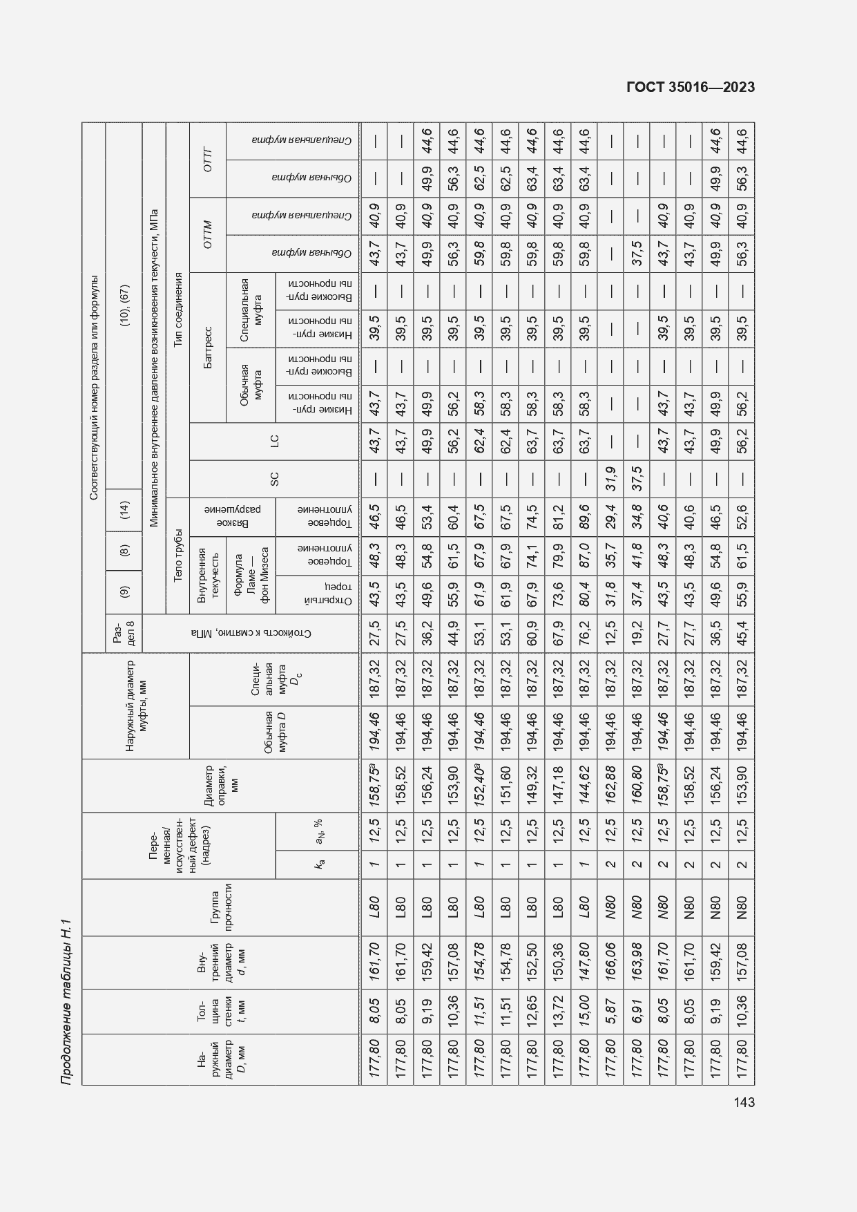  35016-2023.  149