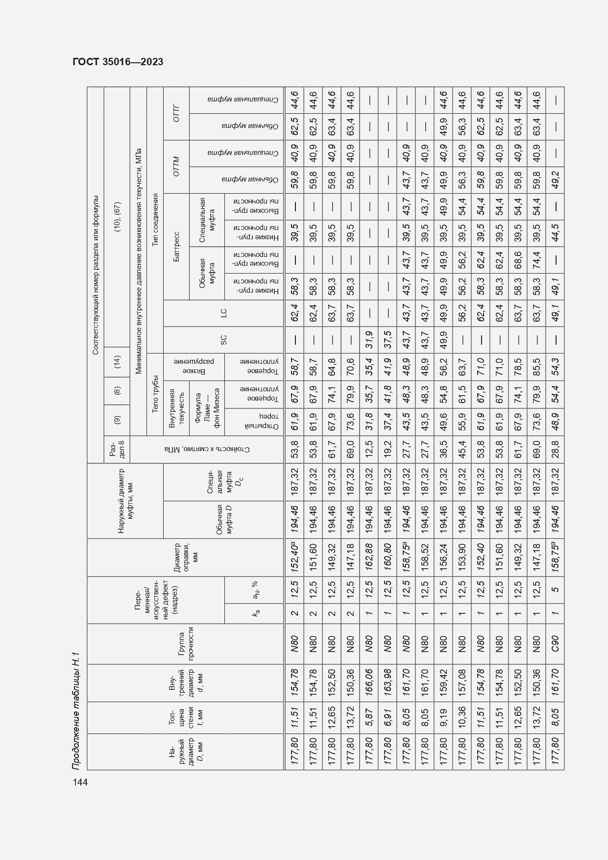  35016-2023.  150