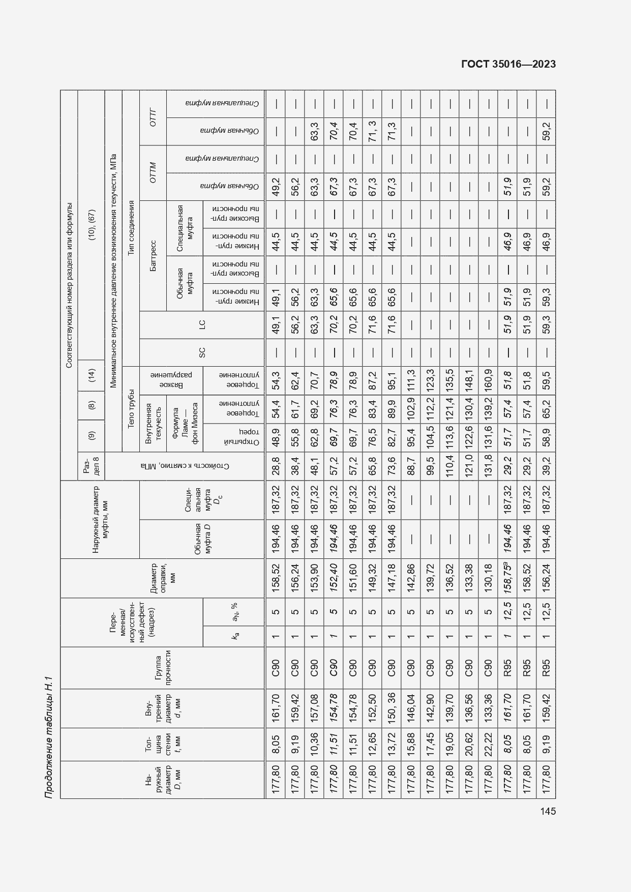  35016-2023.  151