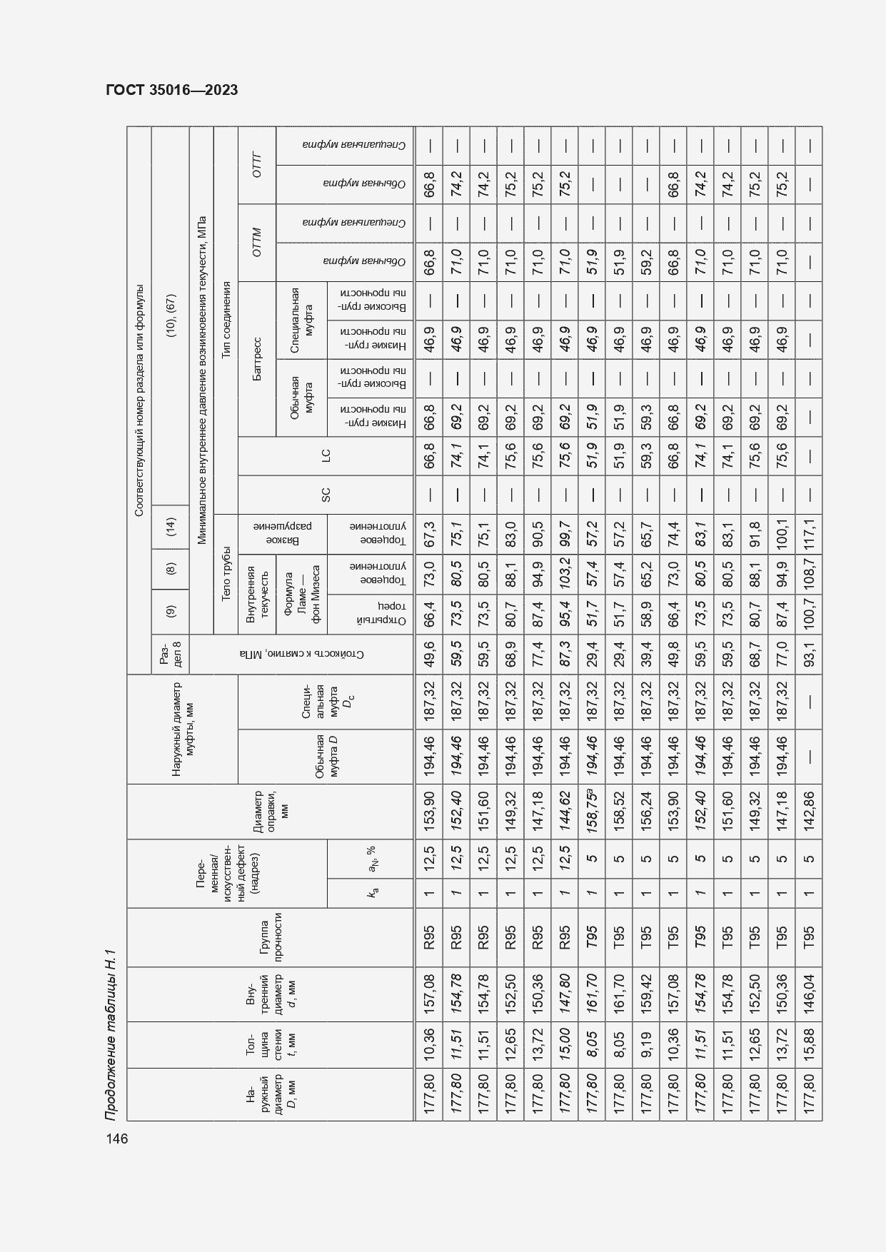  35016-2023.  152