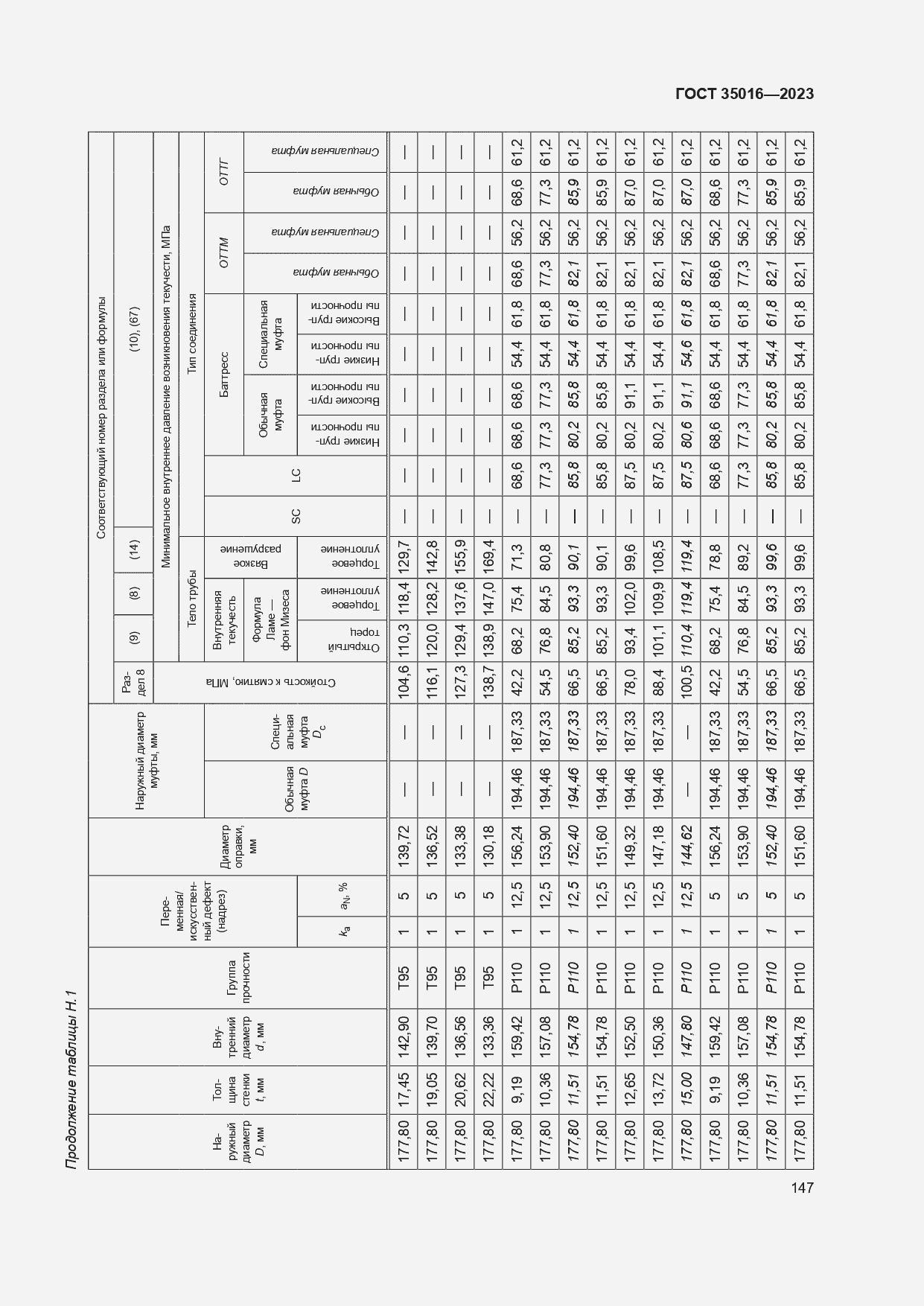  35016-2023.  153