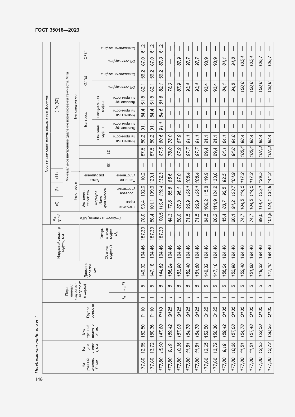  35016-2023.  154