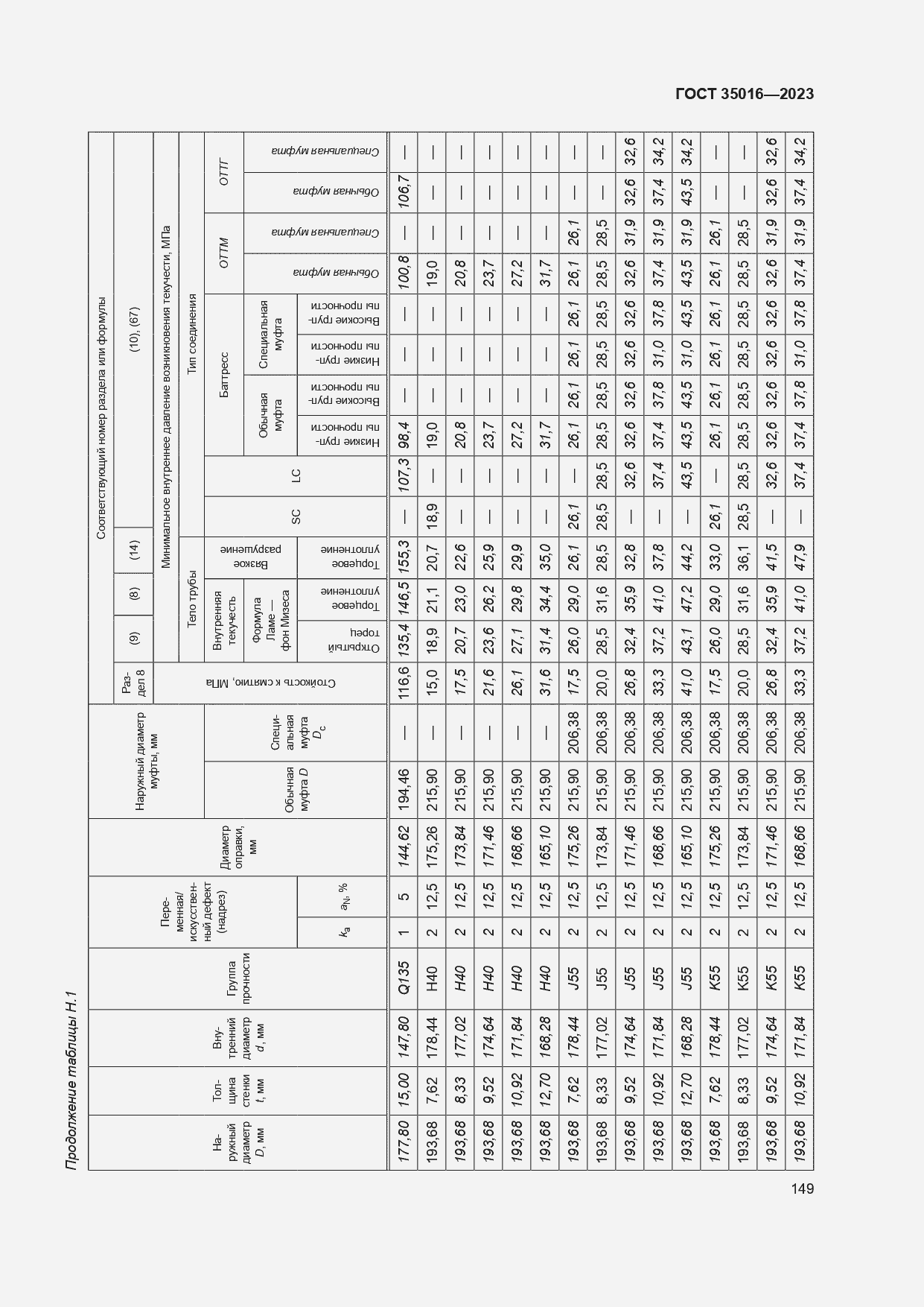  35016-2023.  155