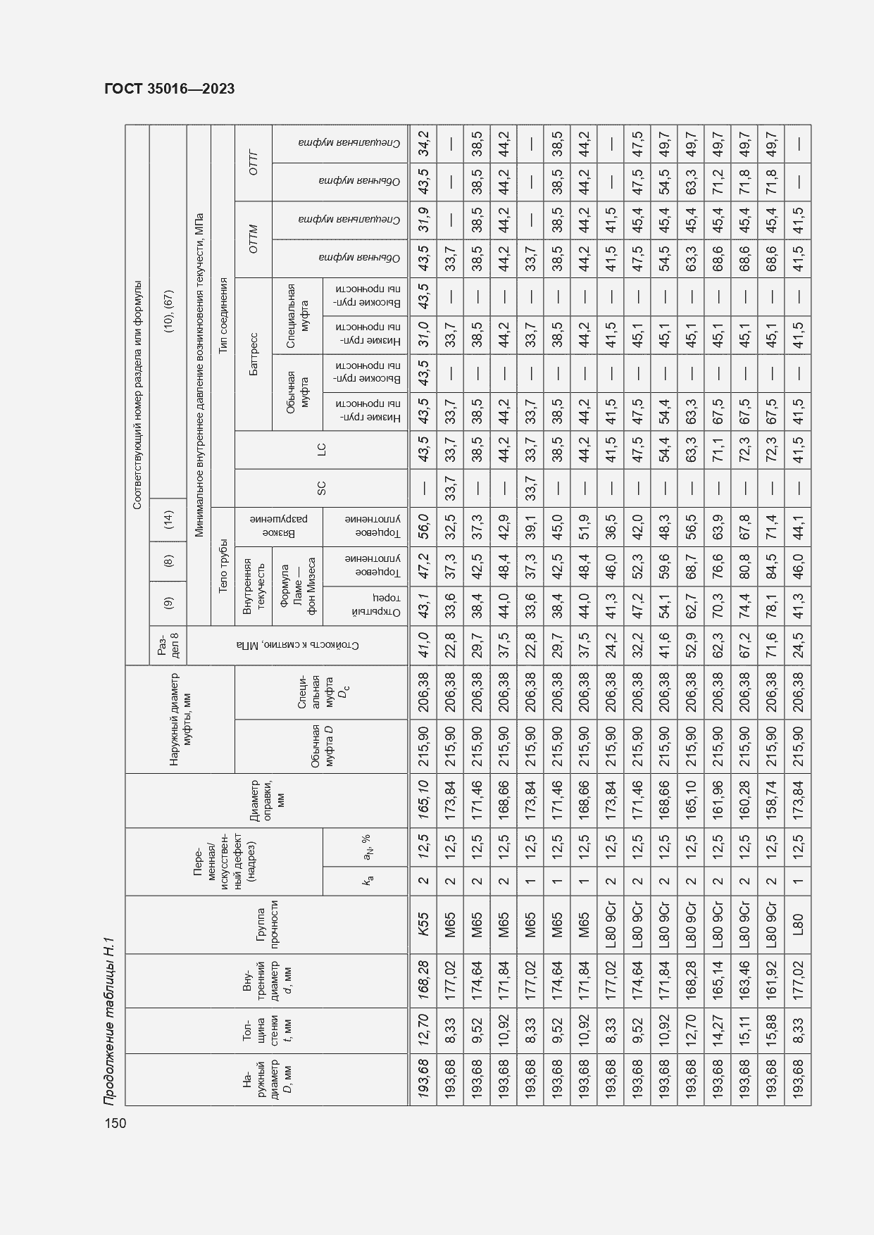  35016-2023.  156