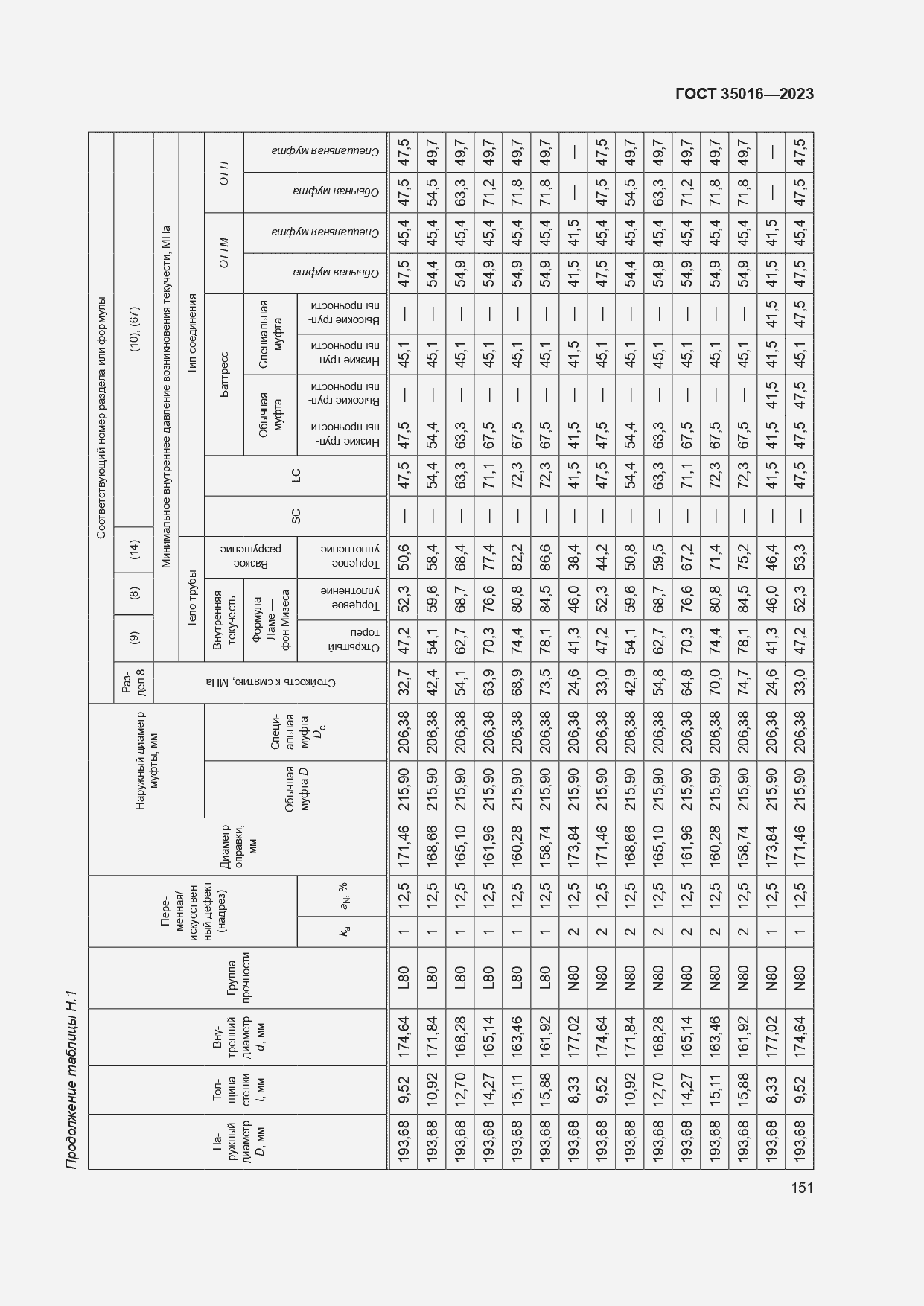  35016-2023.  157