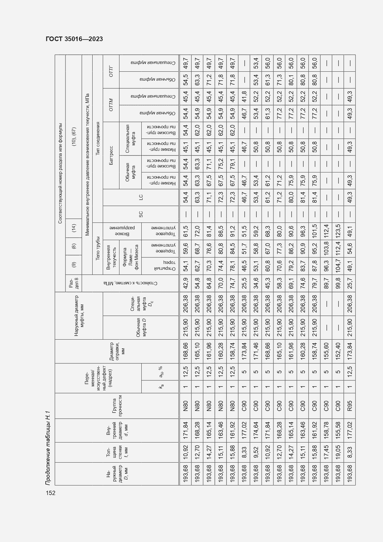  35016-2023.  158