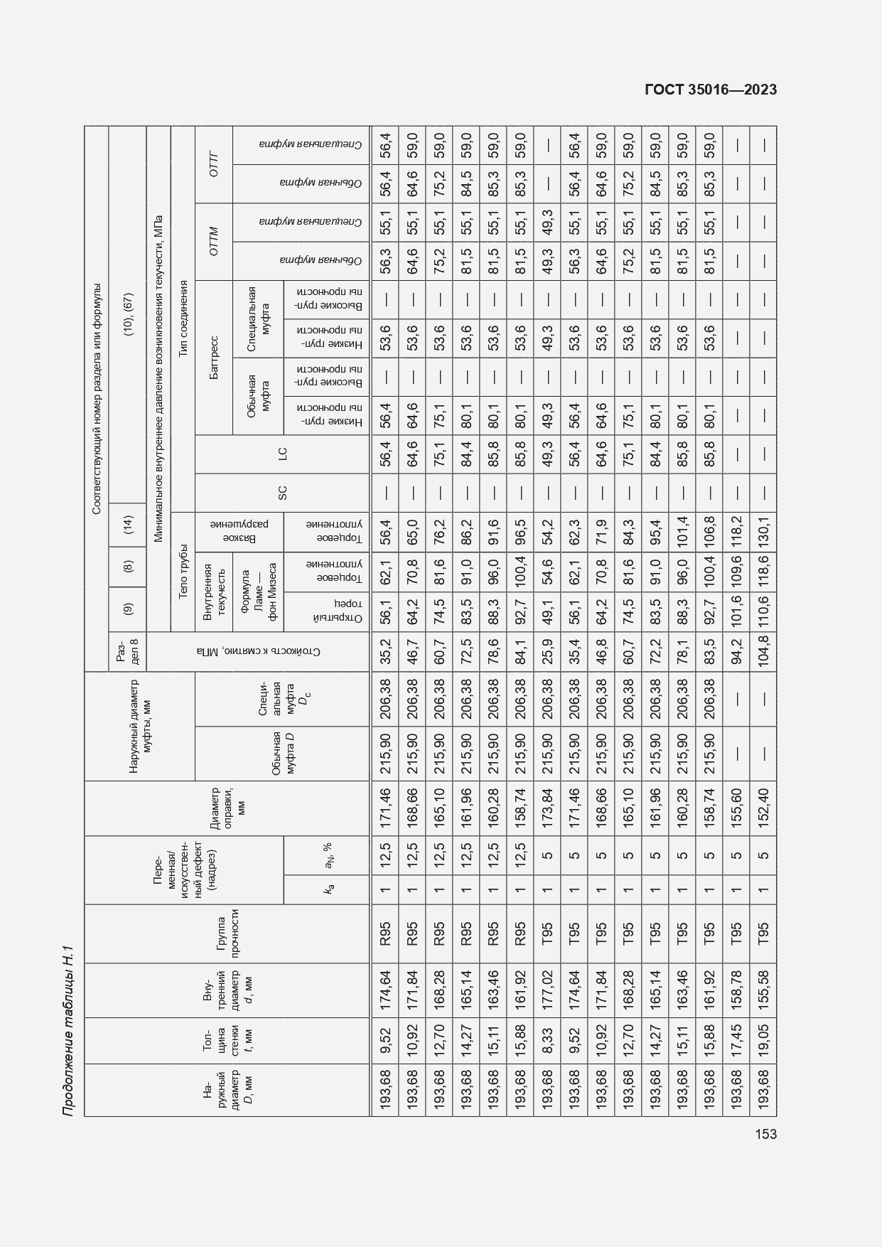  35016-2023.  159