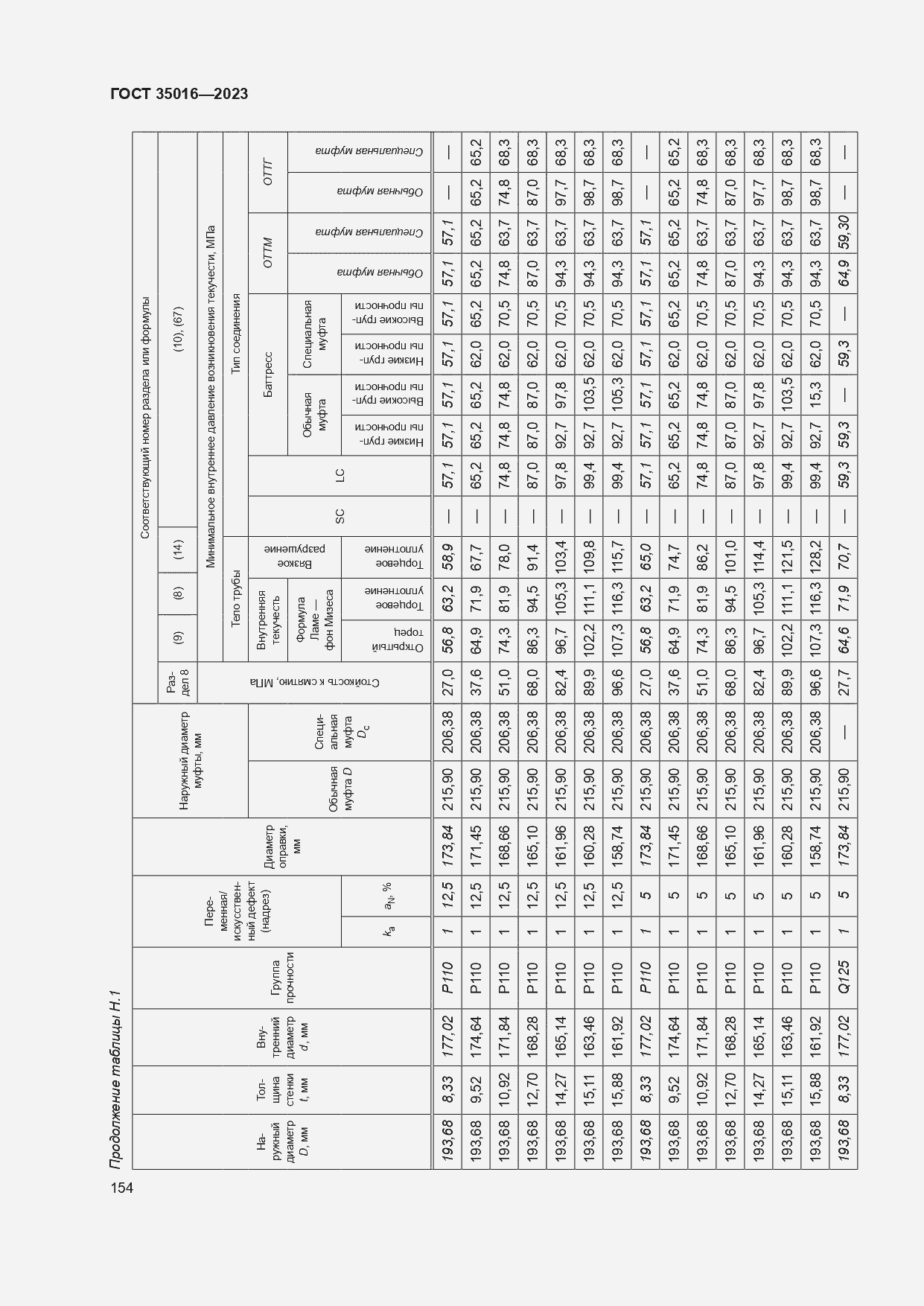  35016-2023.  160