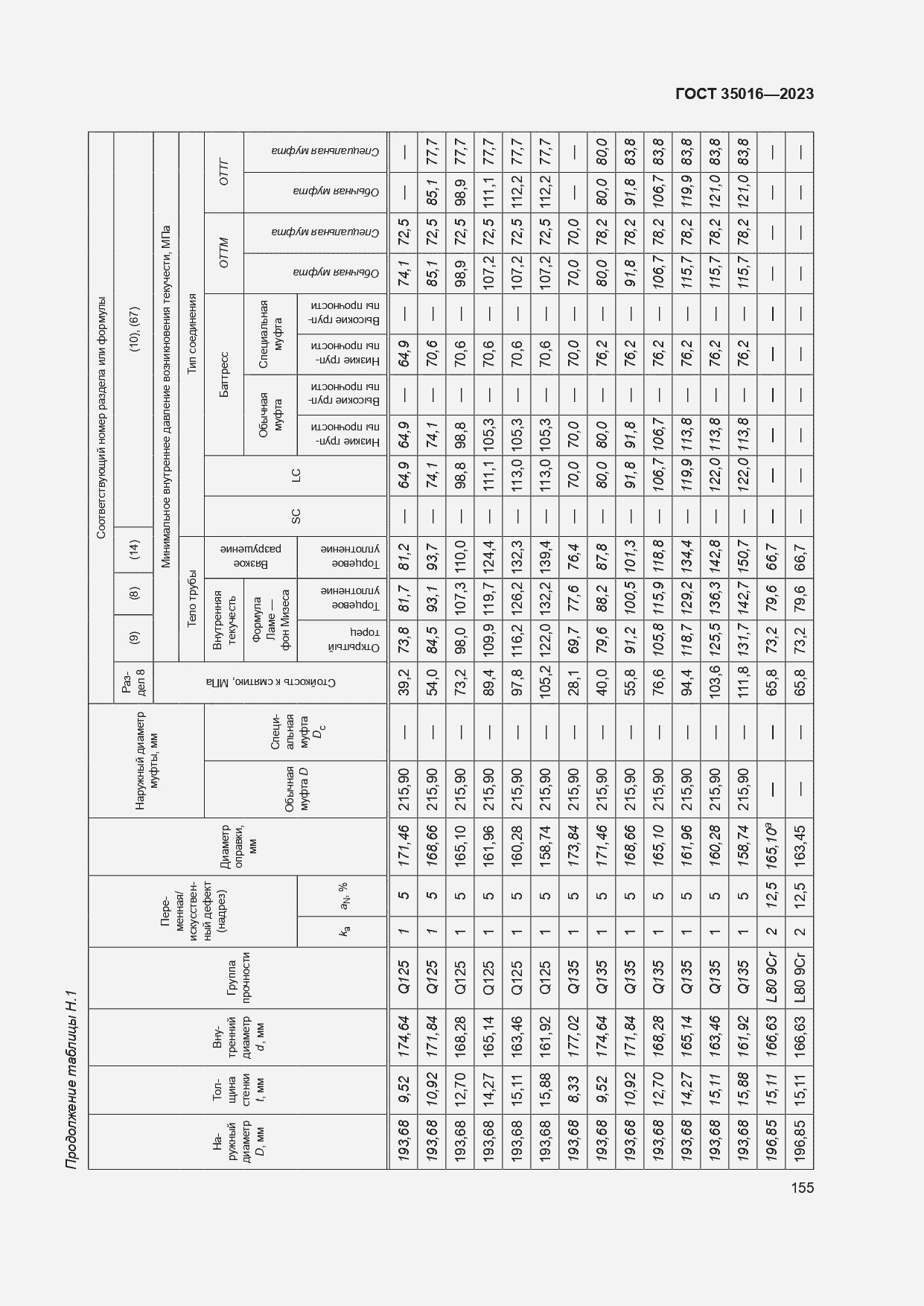  35016-2023.  161