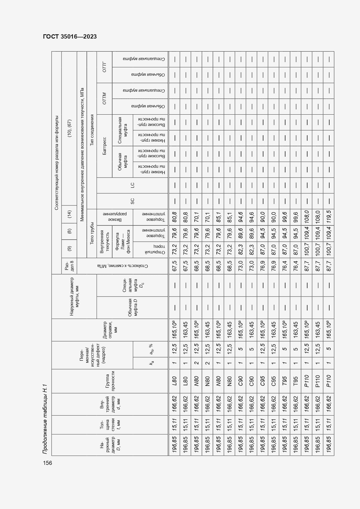  35016-2023.  162