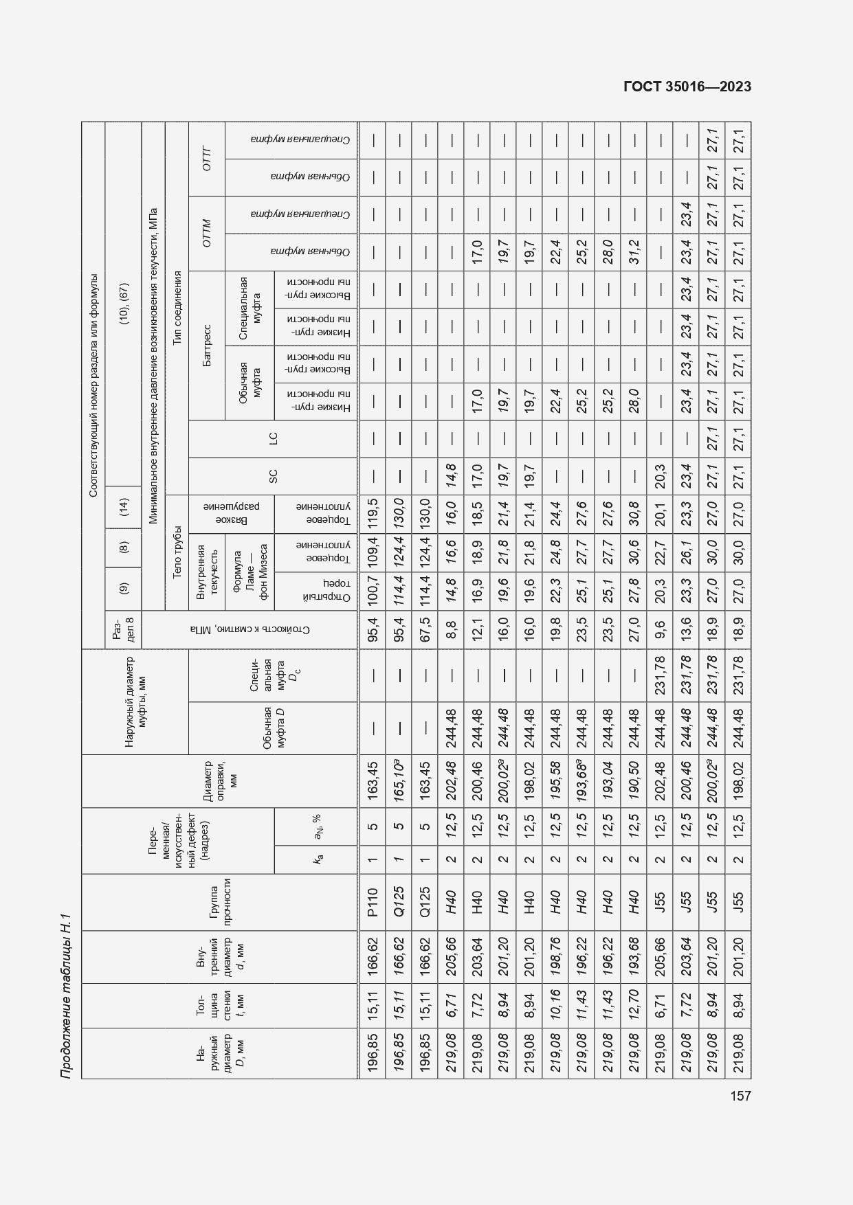  35016-2023.  163