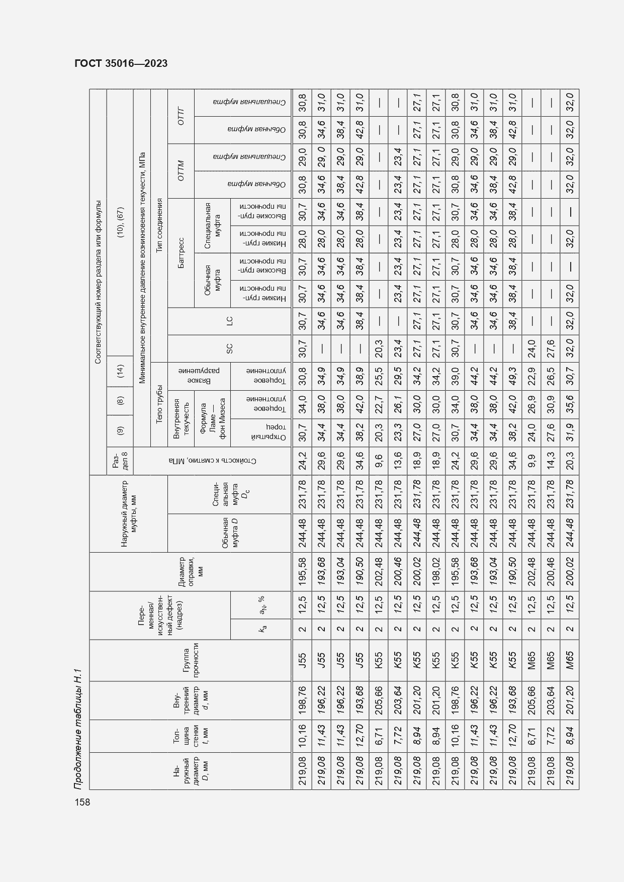  35016-2023.  164