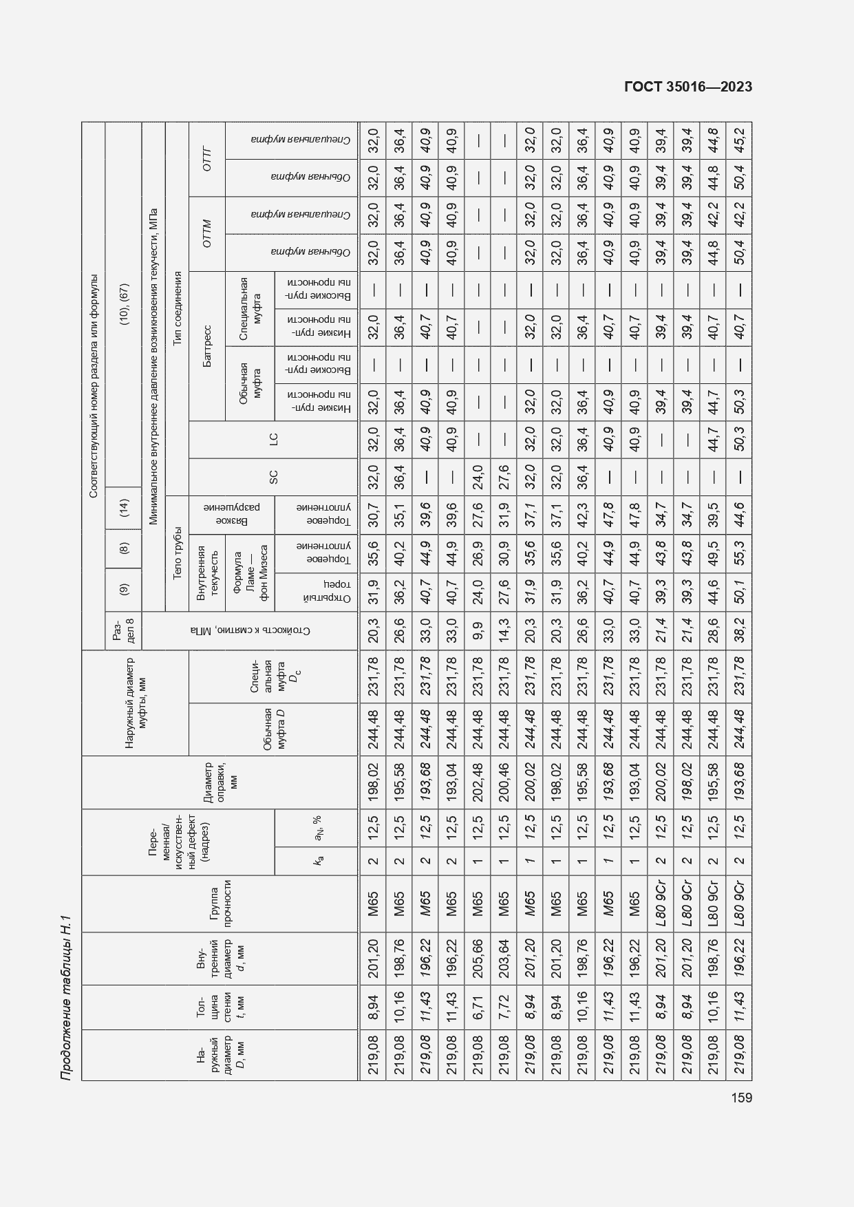  35016-2023.  165