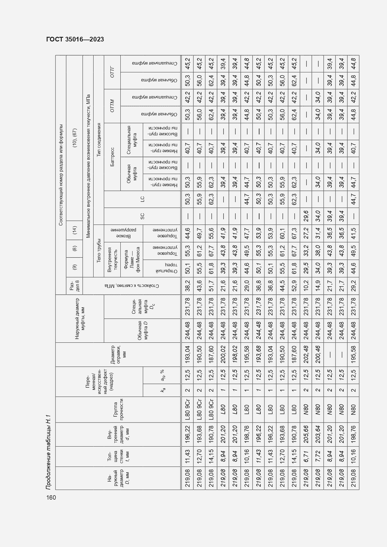  35016-2023.  166