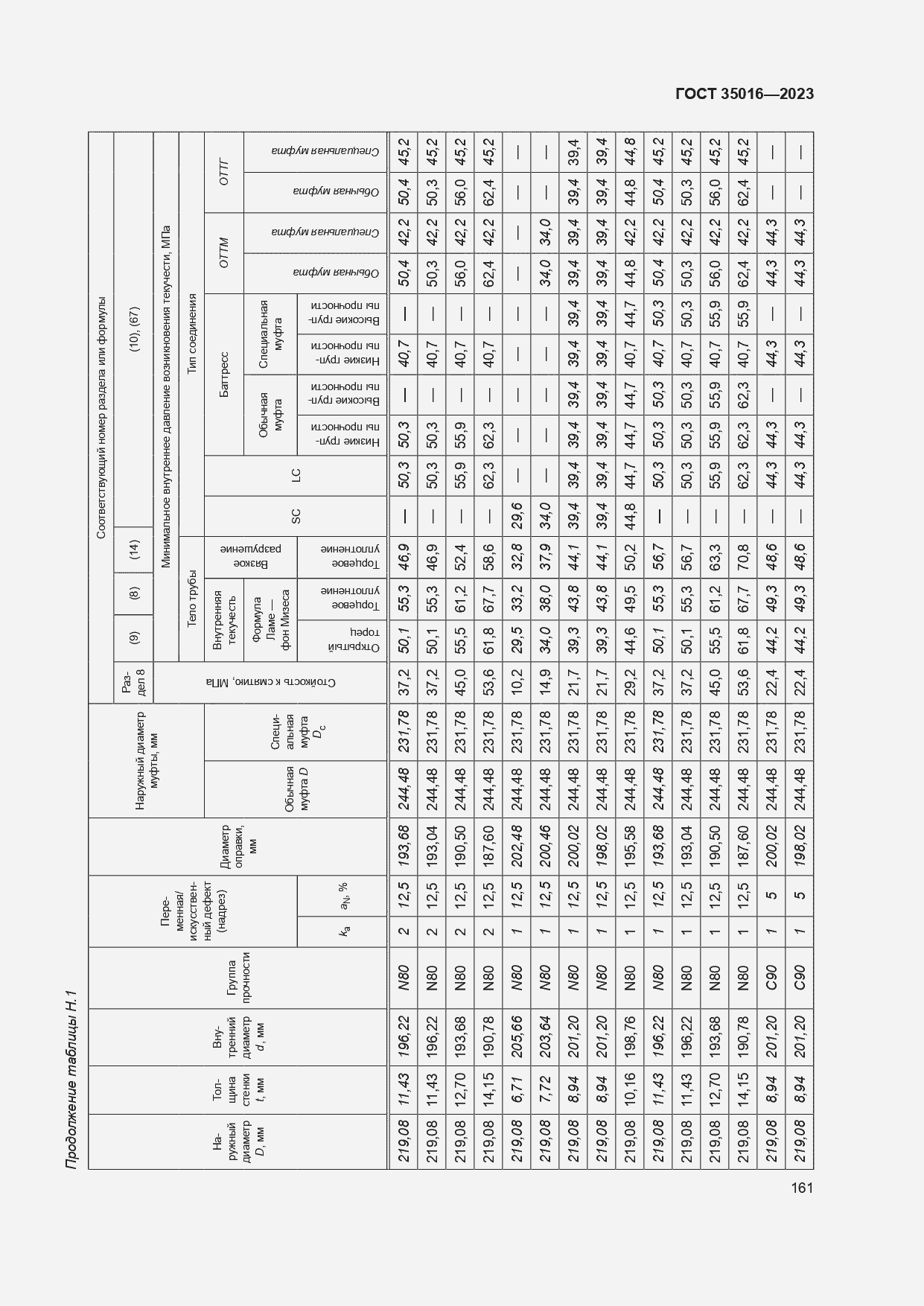  35016-2023.  167