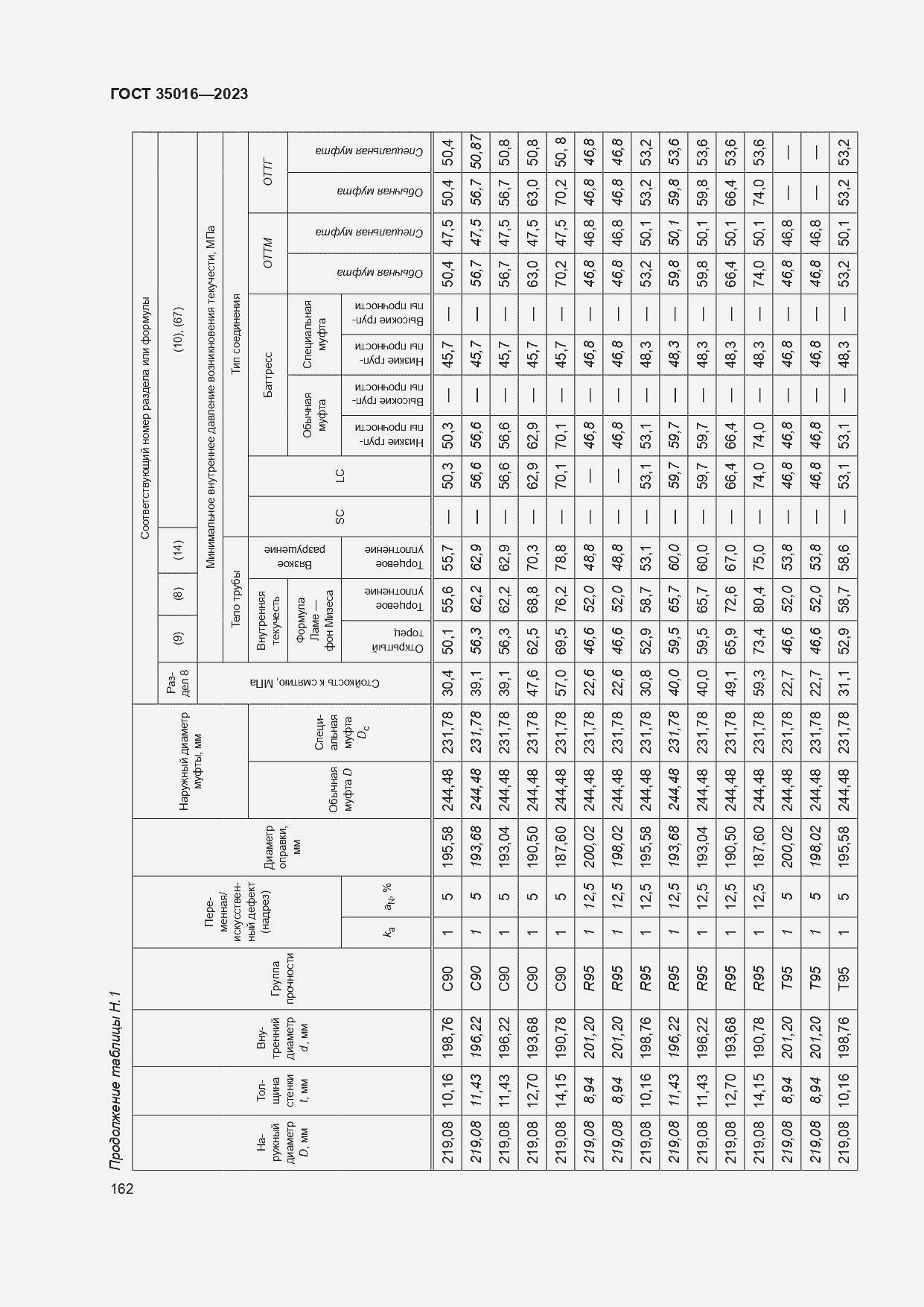  35016-2023.  168