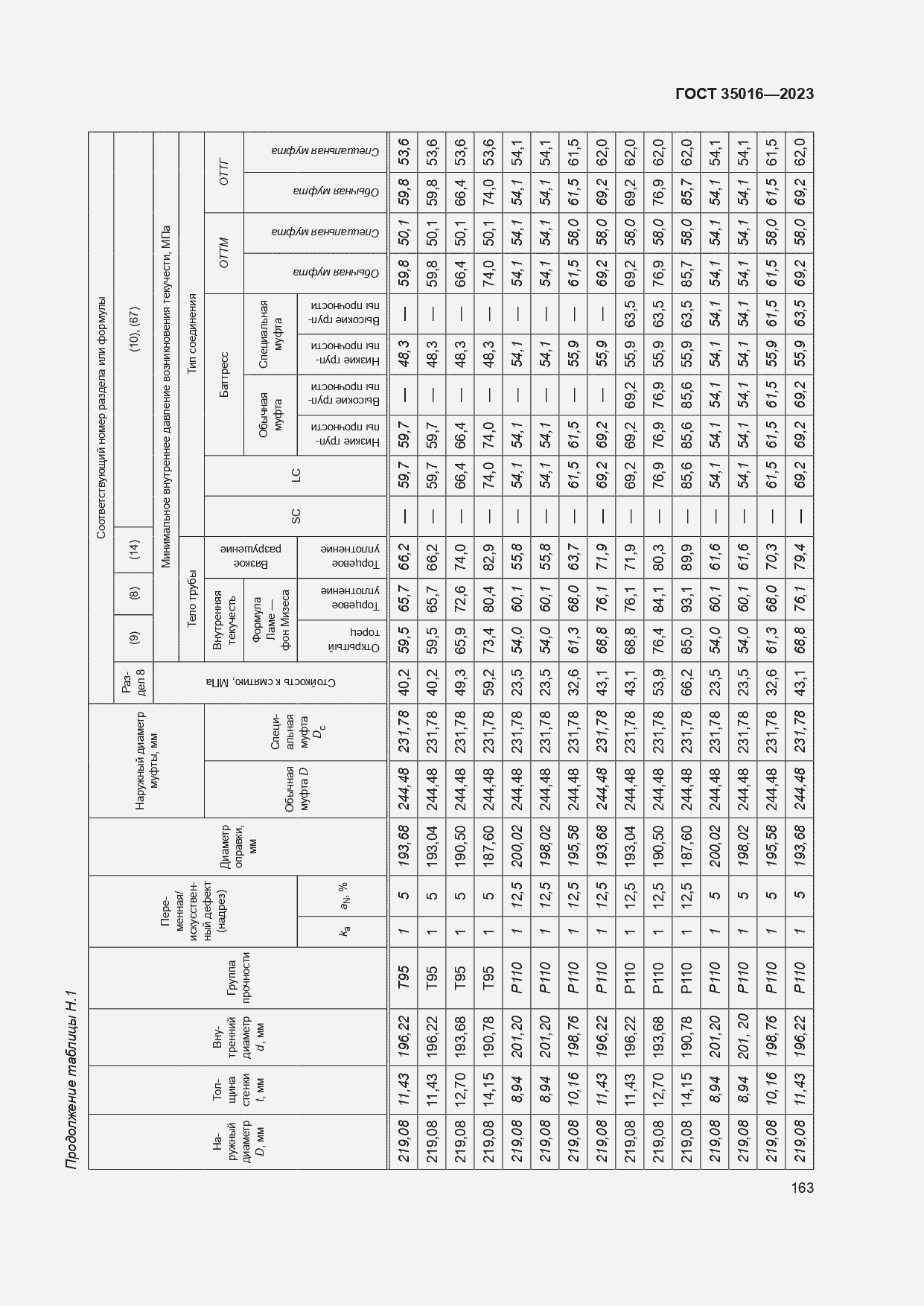  35016-2023.  169