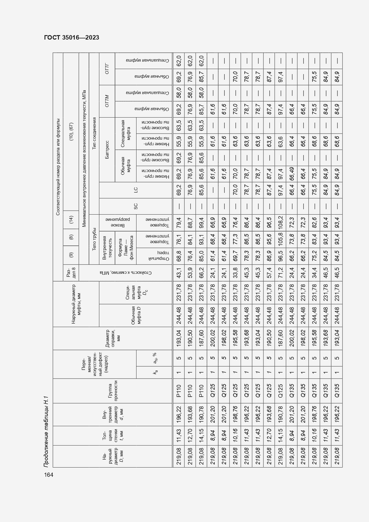  35016-2023.  170