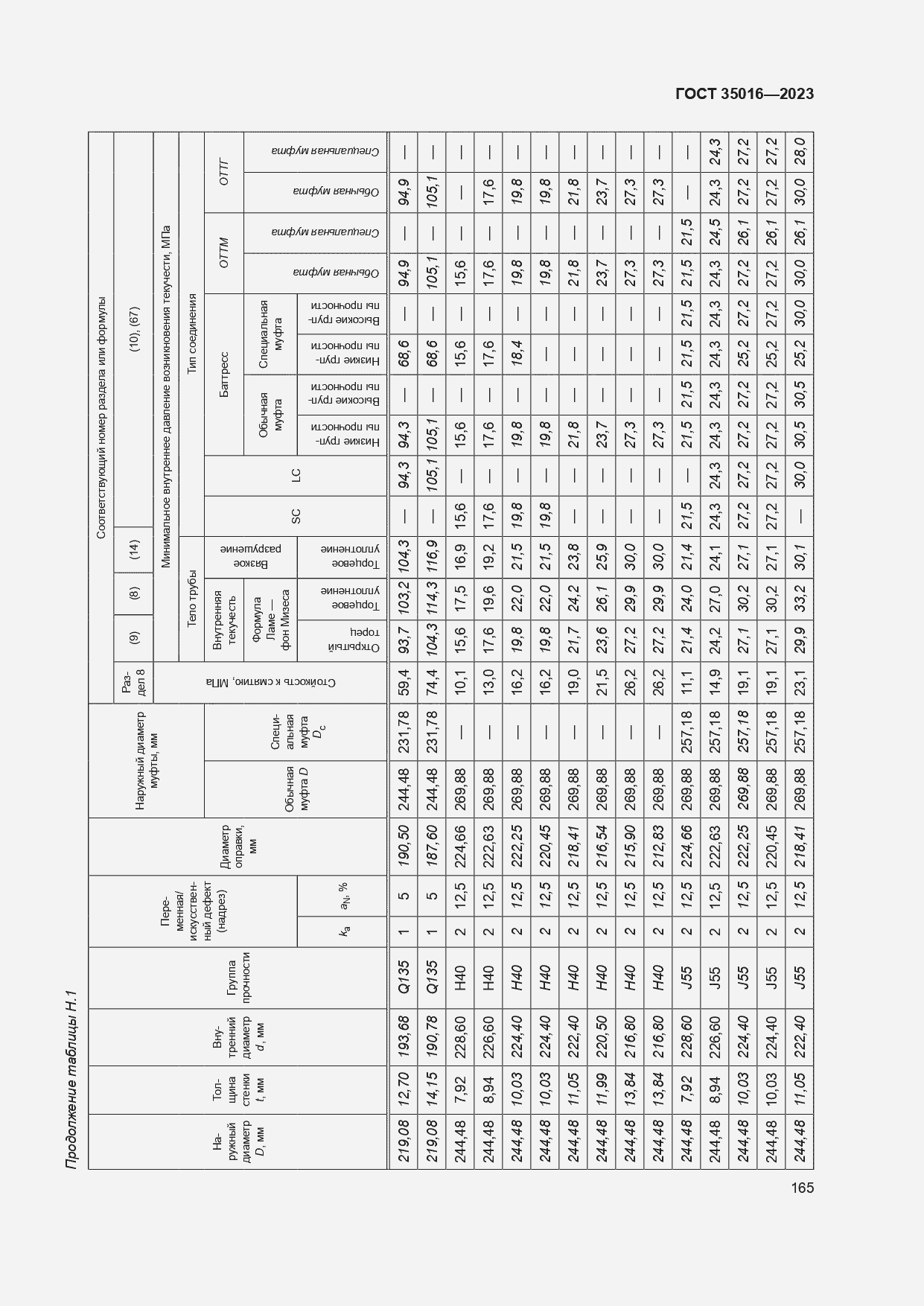  35016-2023.  171