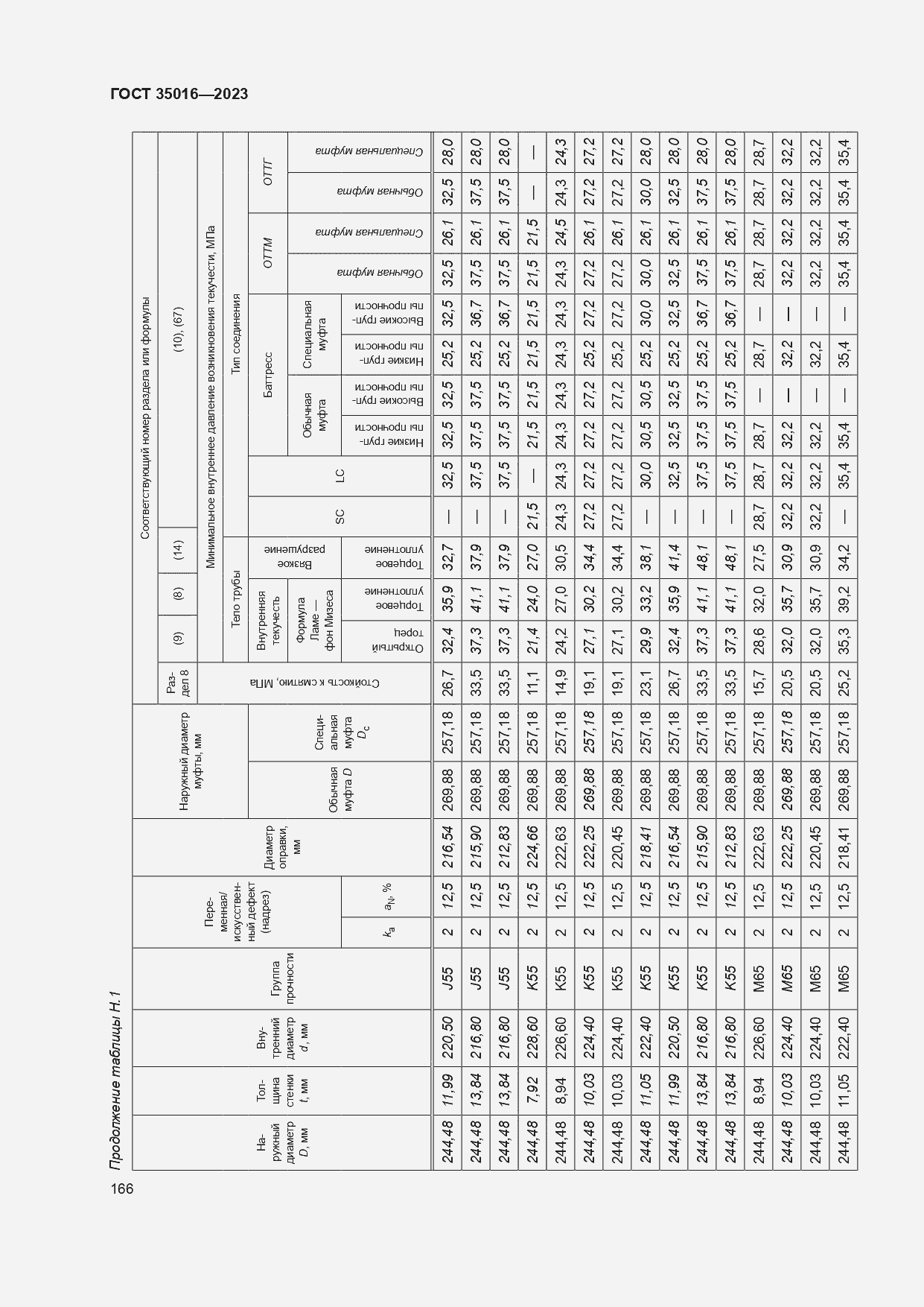  35016-2023.  172