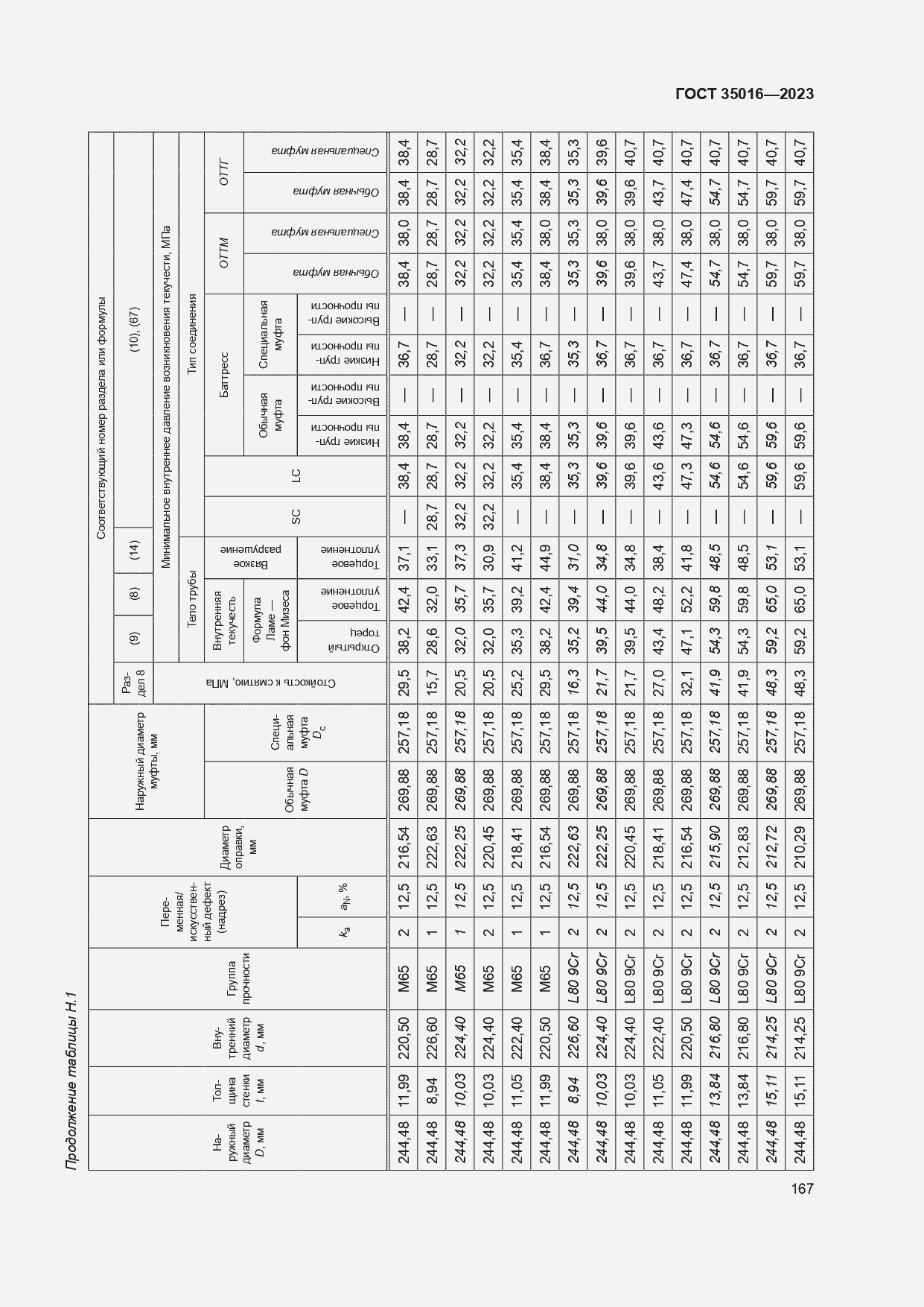  35016-2023.  173