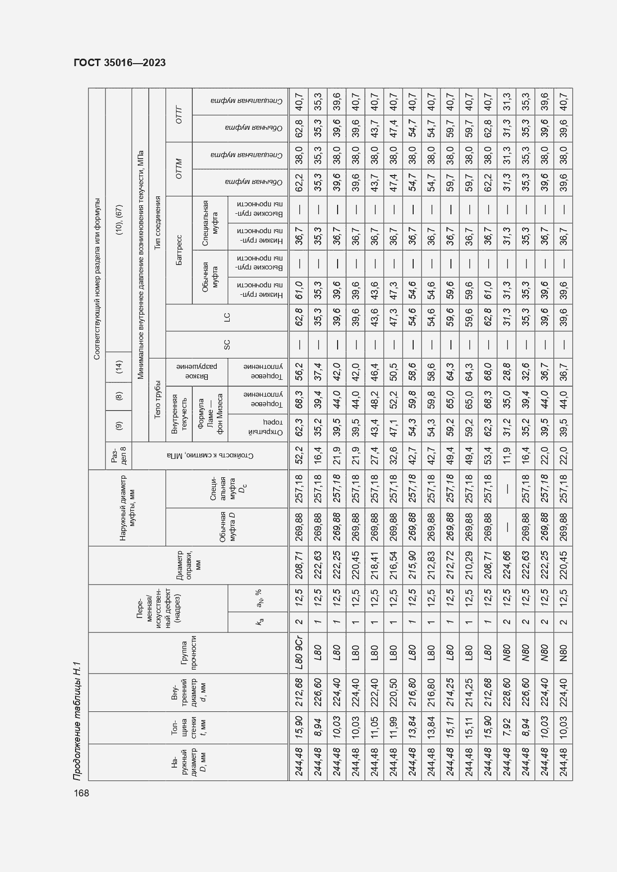  35016-2023.  174