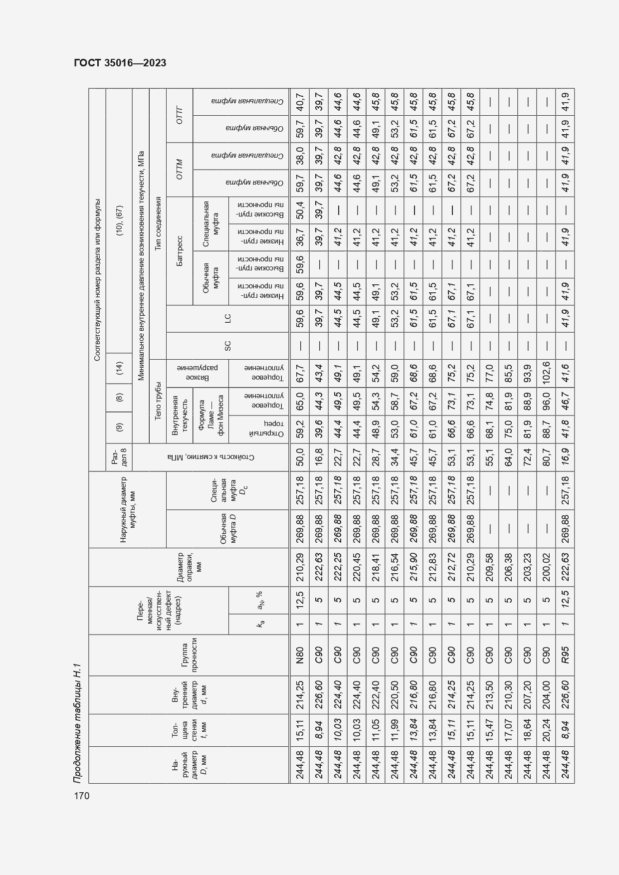  35016-2023.  176