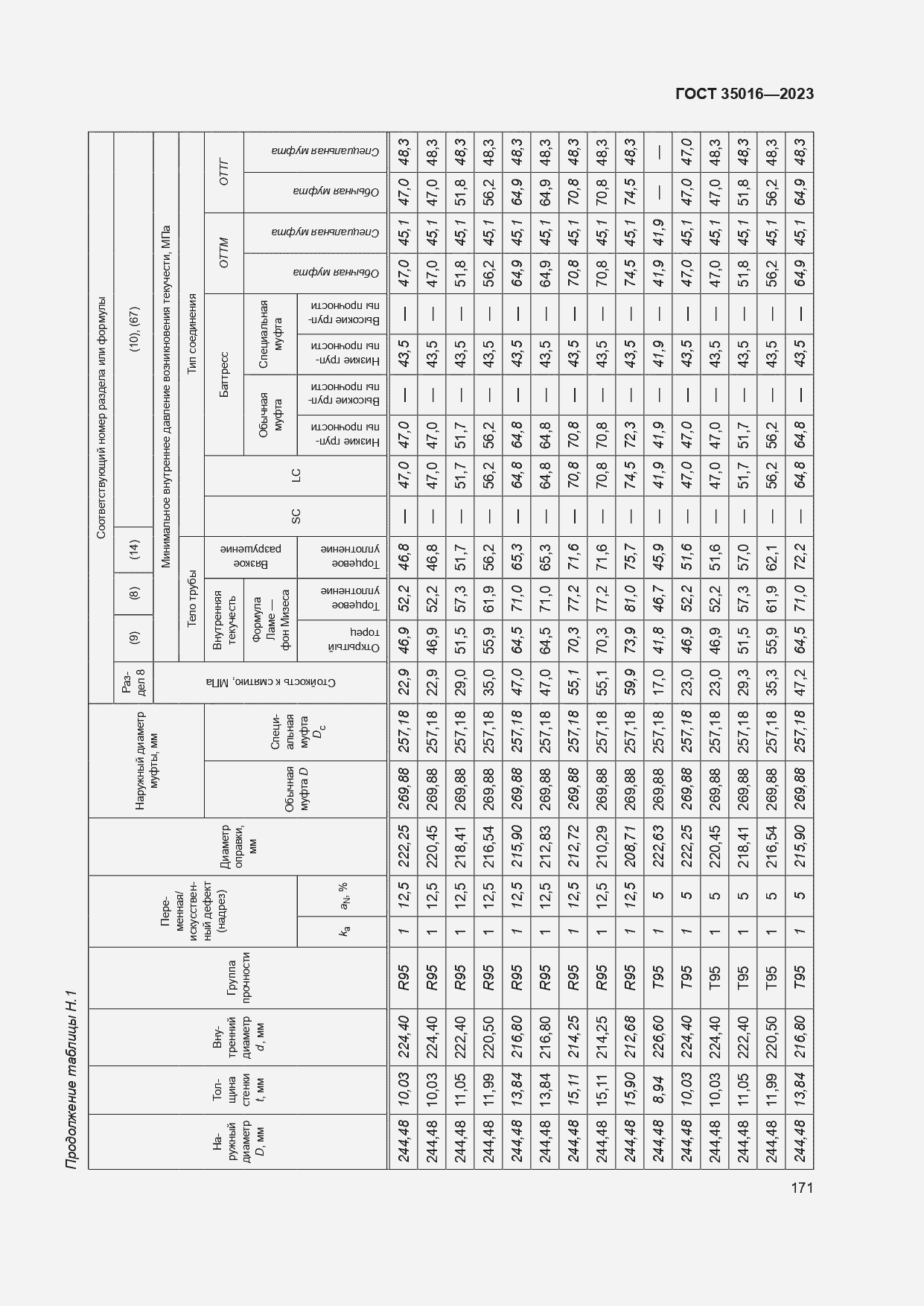  35016-2023.  177