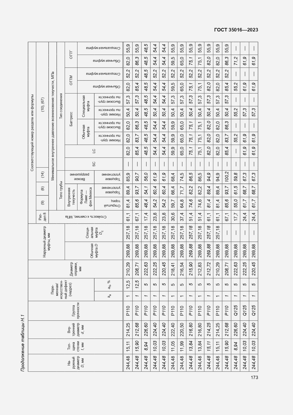  35016-2023.  179