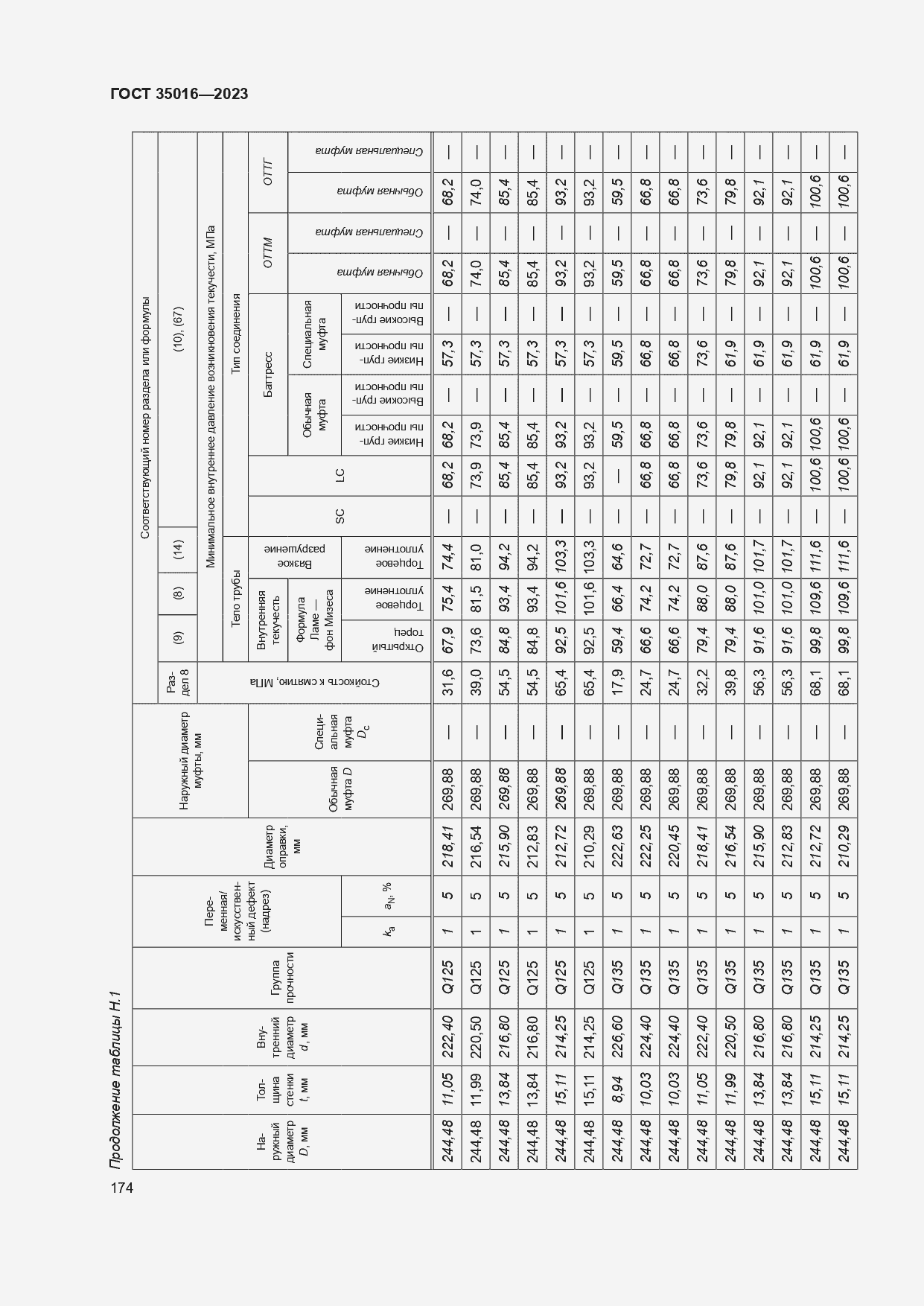  35016-2023.  180