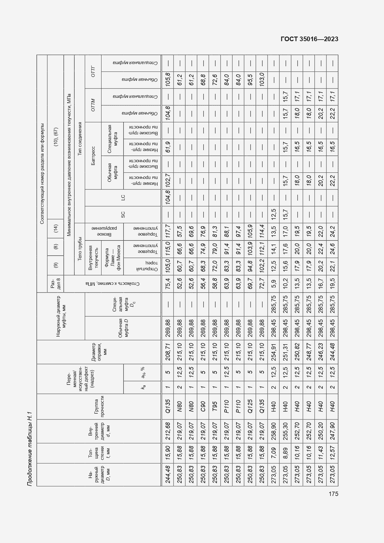  35016-2023.  181