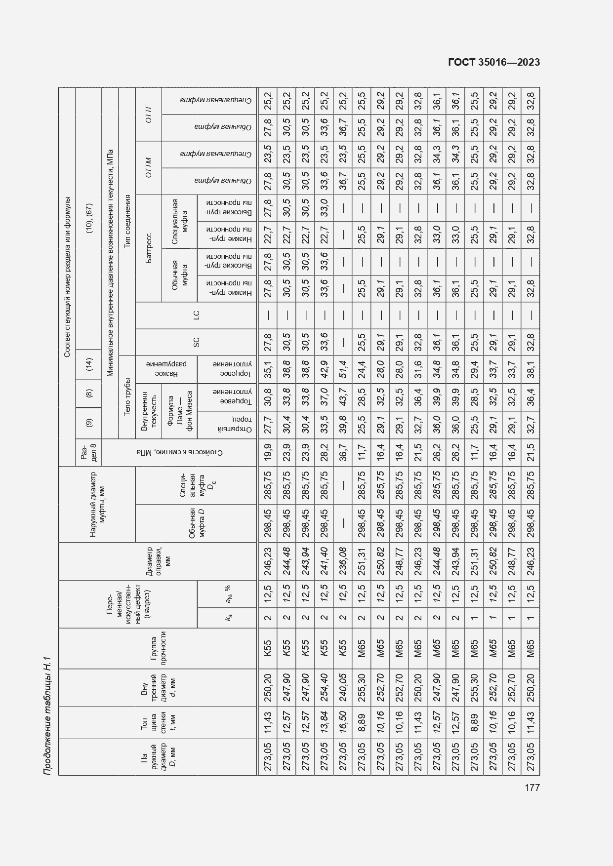  35016-2023.  183