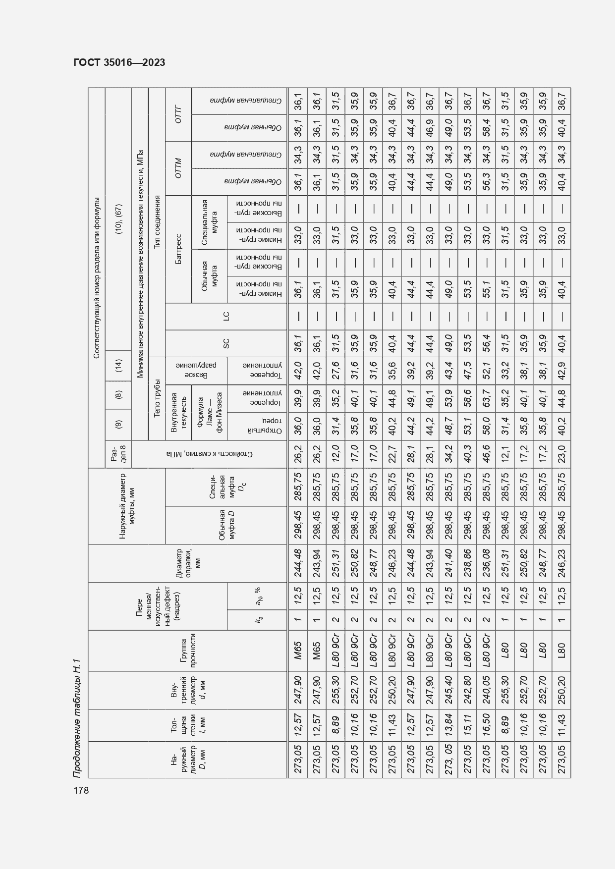  35016-2023.  184