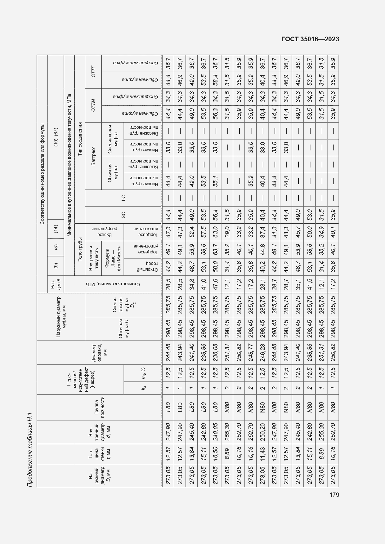  35016-2023.  185