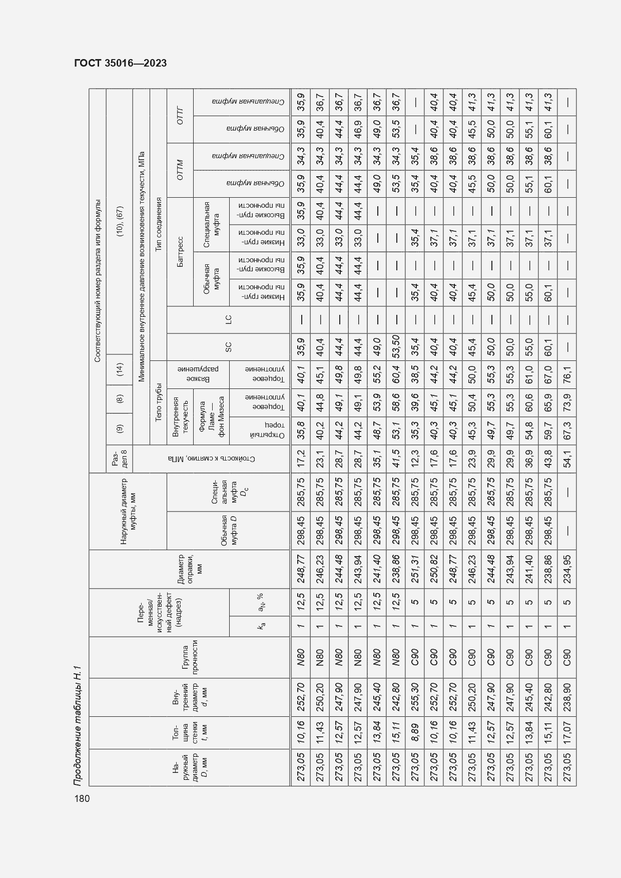  35016-2023.  186