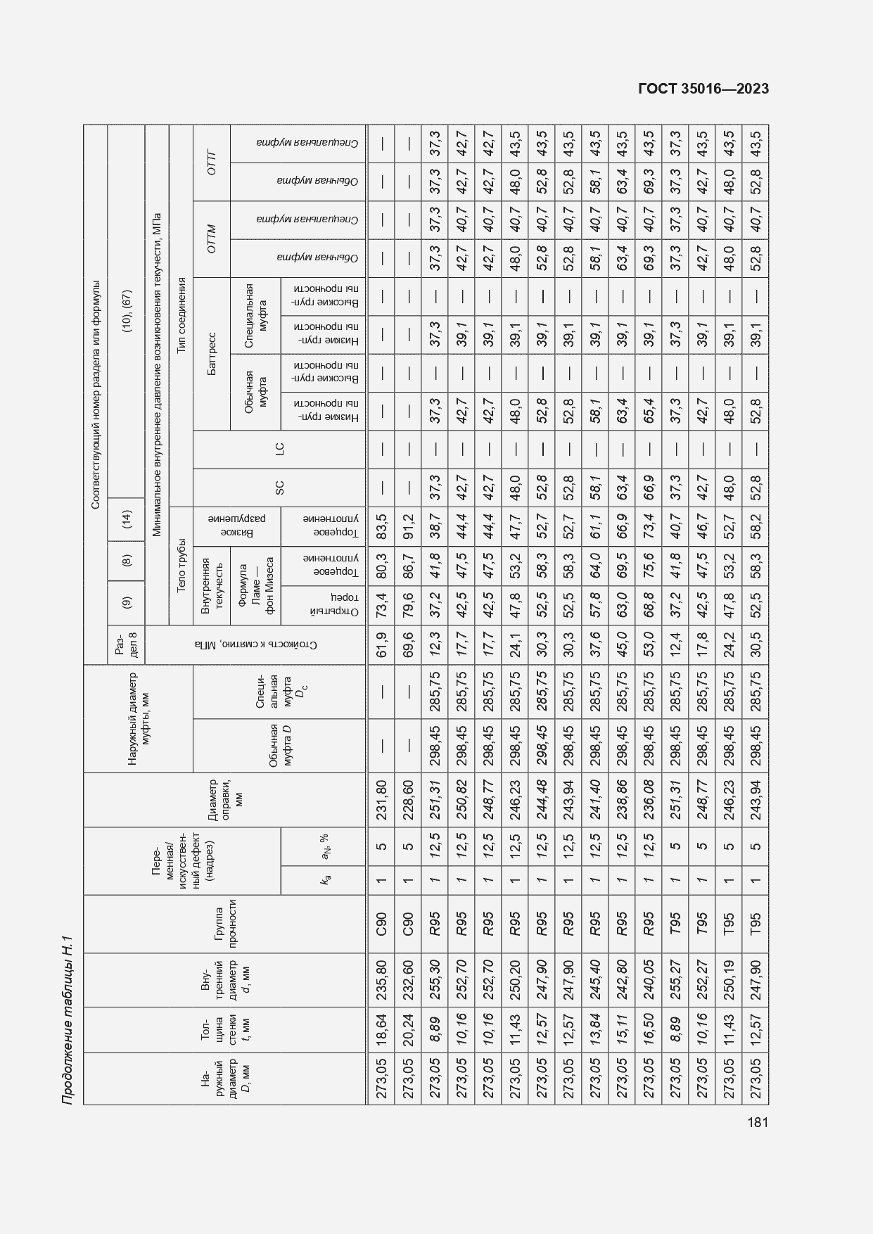  35016-2023.  187