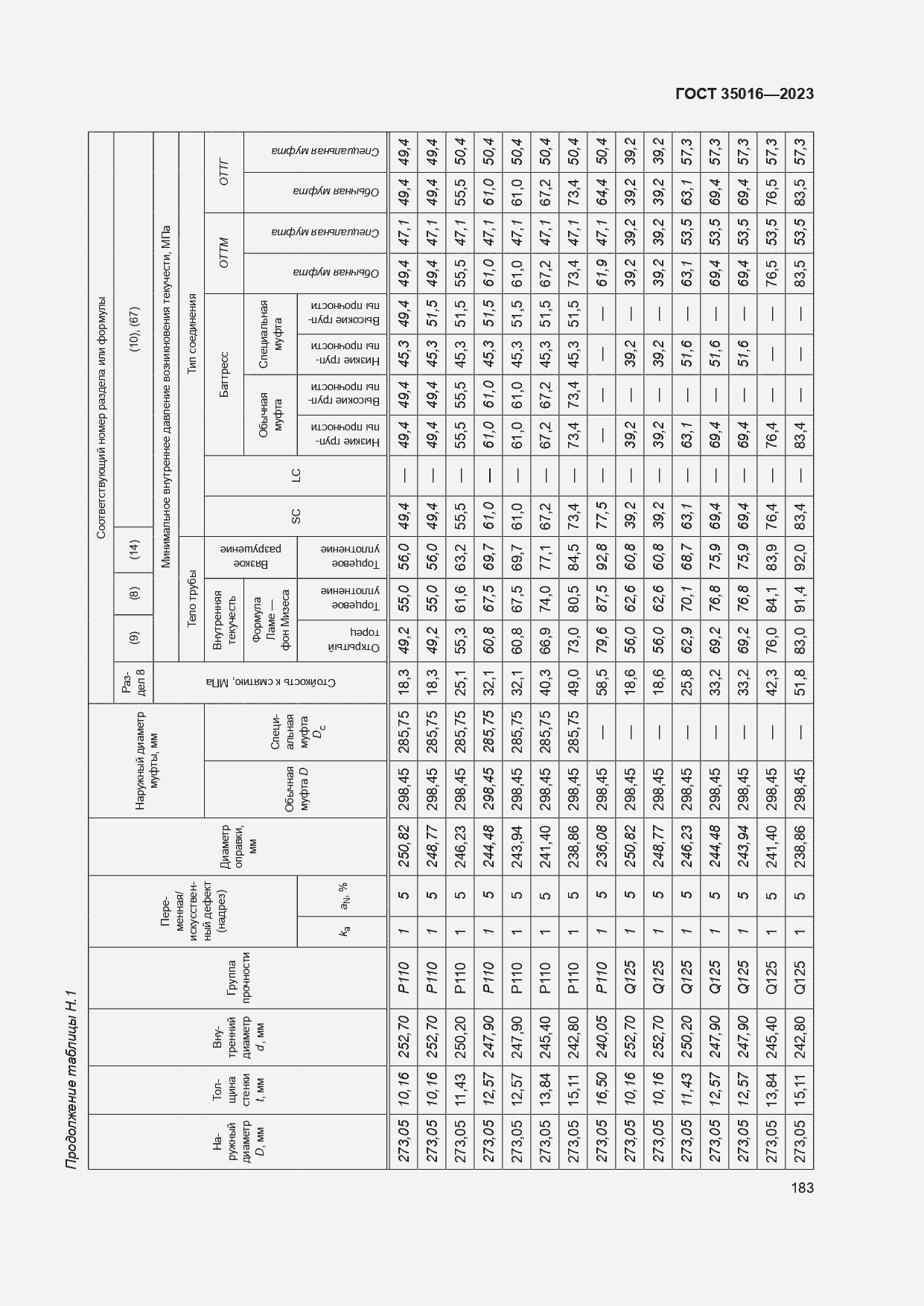  35016-2023.  189